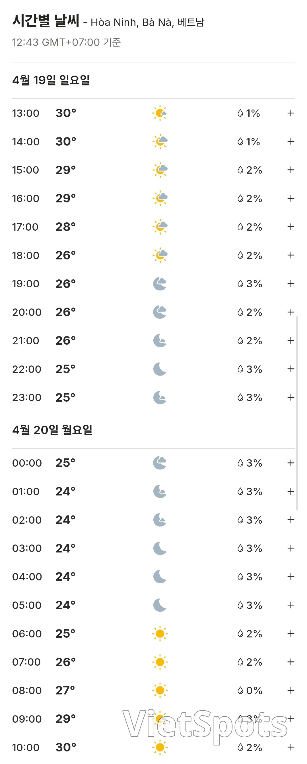 🌈今日巴拿山天气预报 (260419)