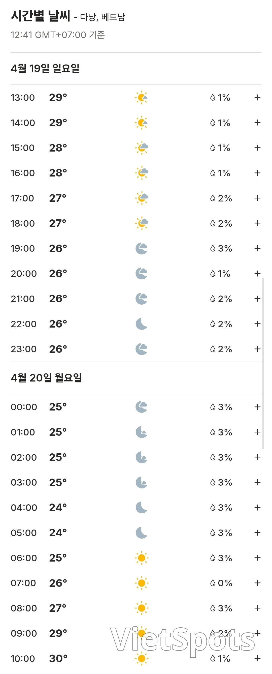 🌈今日峴港天氣預報 (260419)