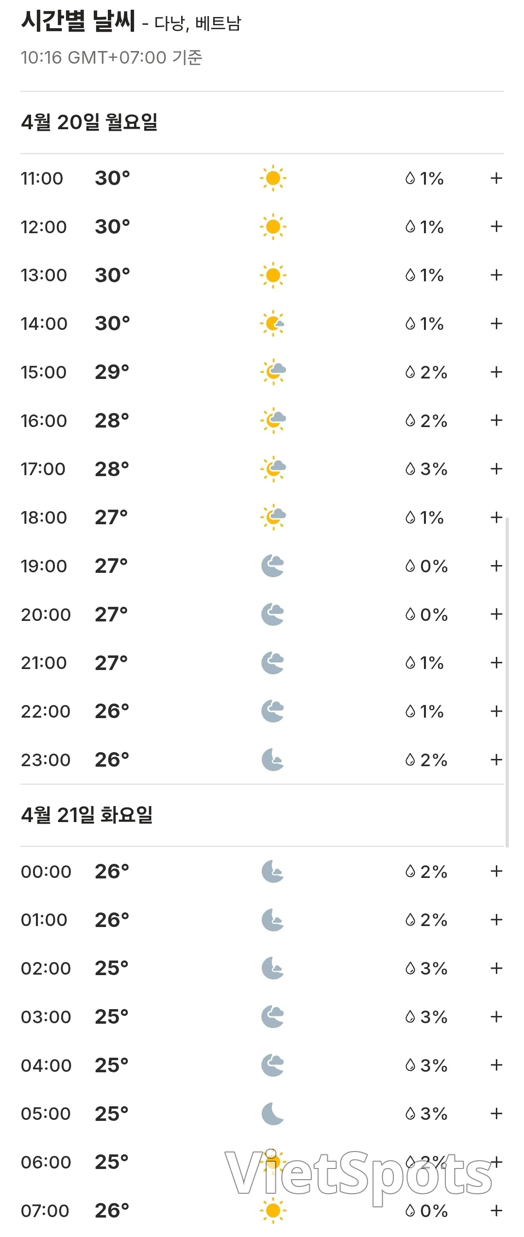 🌈พยากรณ์อากาศดานังวันนี้ (260420)