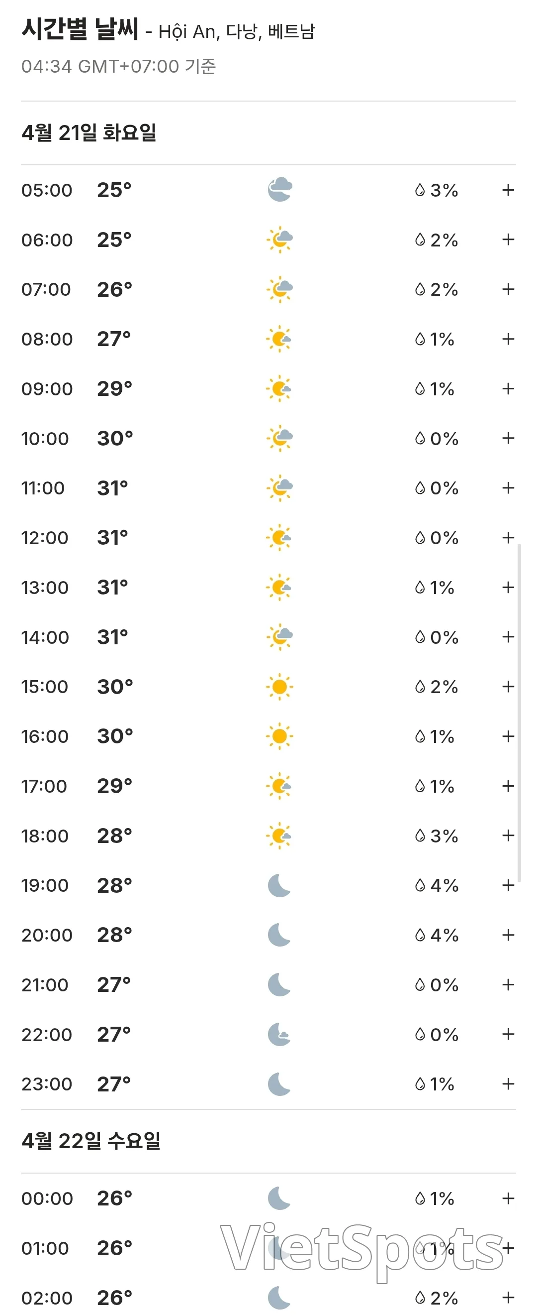๐Today's Hoi An weather forecast (260421)