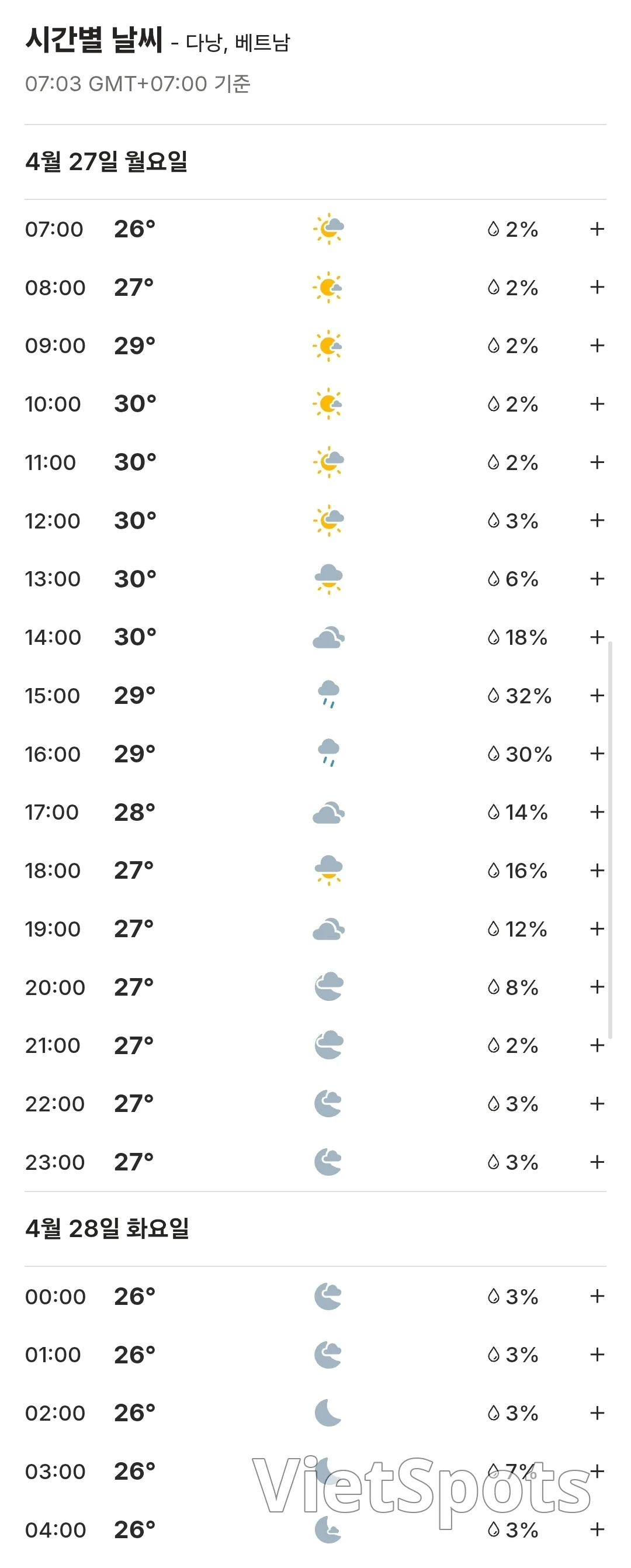 🌈Weather forecast for Da Nang, Hoi An, Ba Na Hills, Hue, Vietnam (260427)