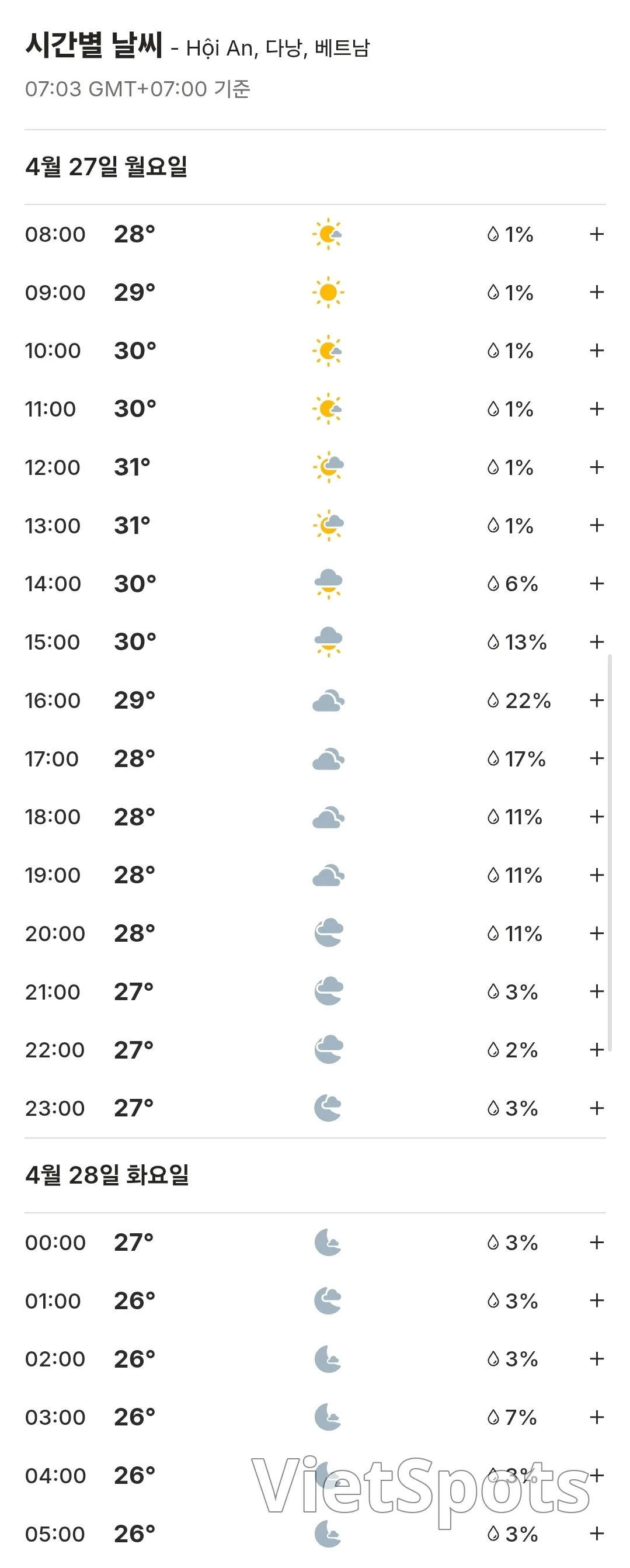 🌈Weather forecast for Da Nang, Hoi An, Ba Na Hills, Hue, Vietnam (260427)