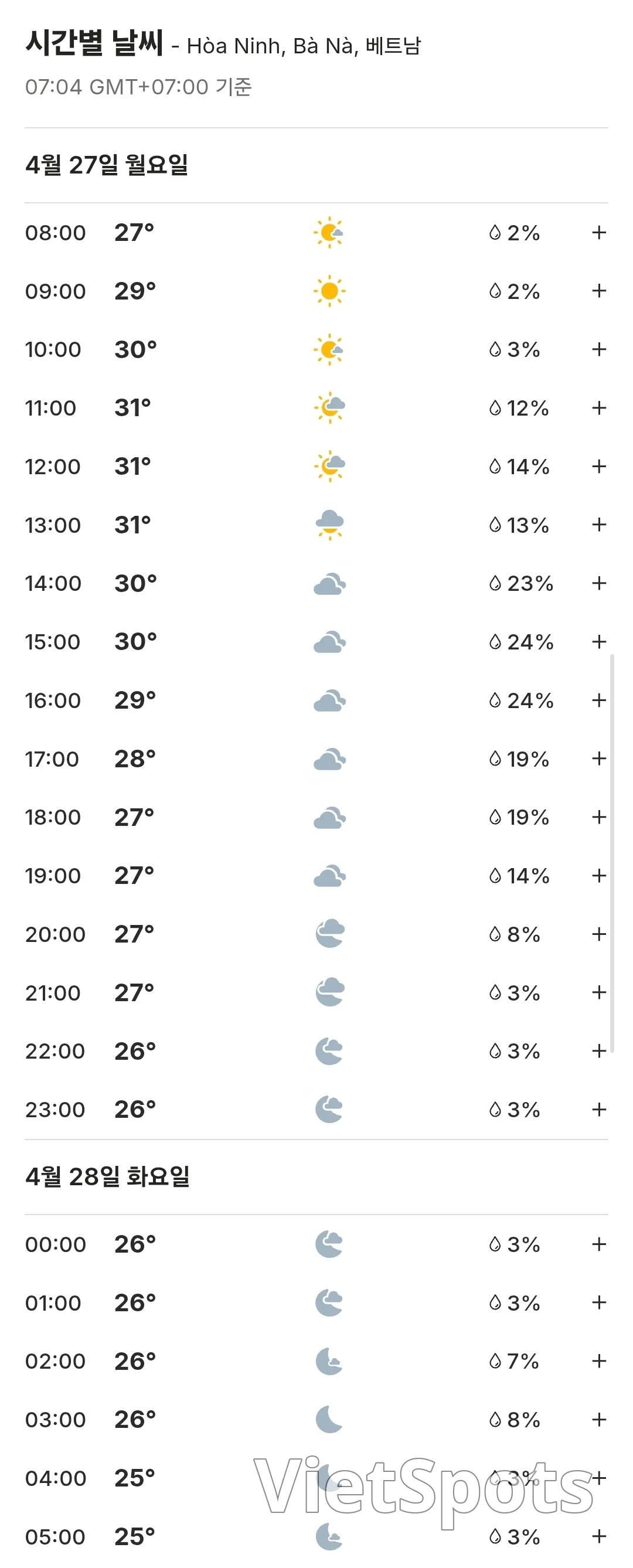 🌈Weather forecast for Da Nang, Hoi An, Ba Na Hills, Hue, Vietnam (260427)