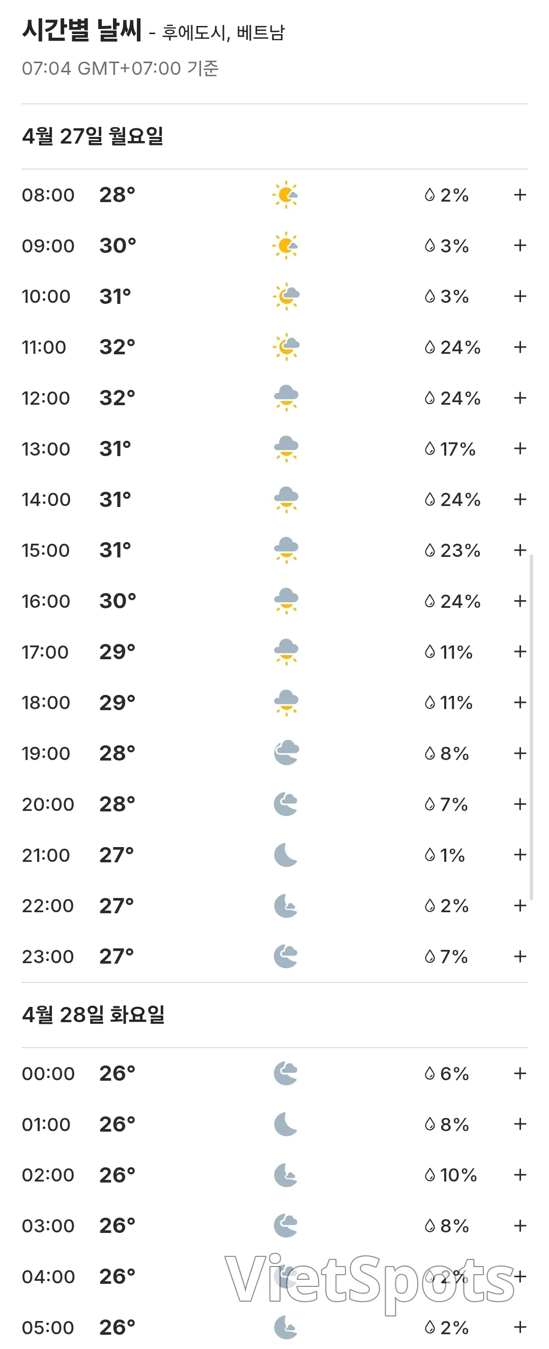 🌈Weather forecast for Da Nang, Hoi An, Ba Na Hills, Hue, Vietnam (260427)