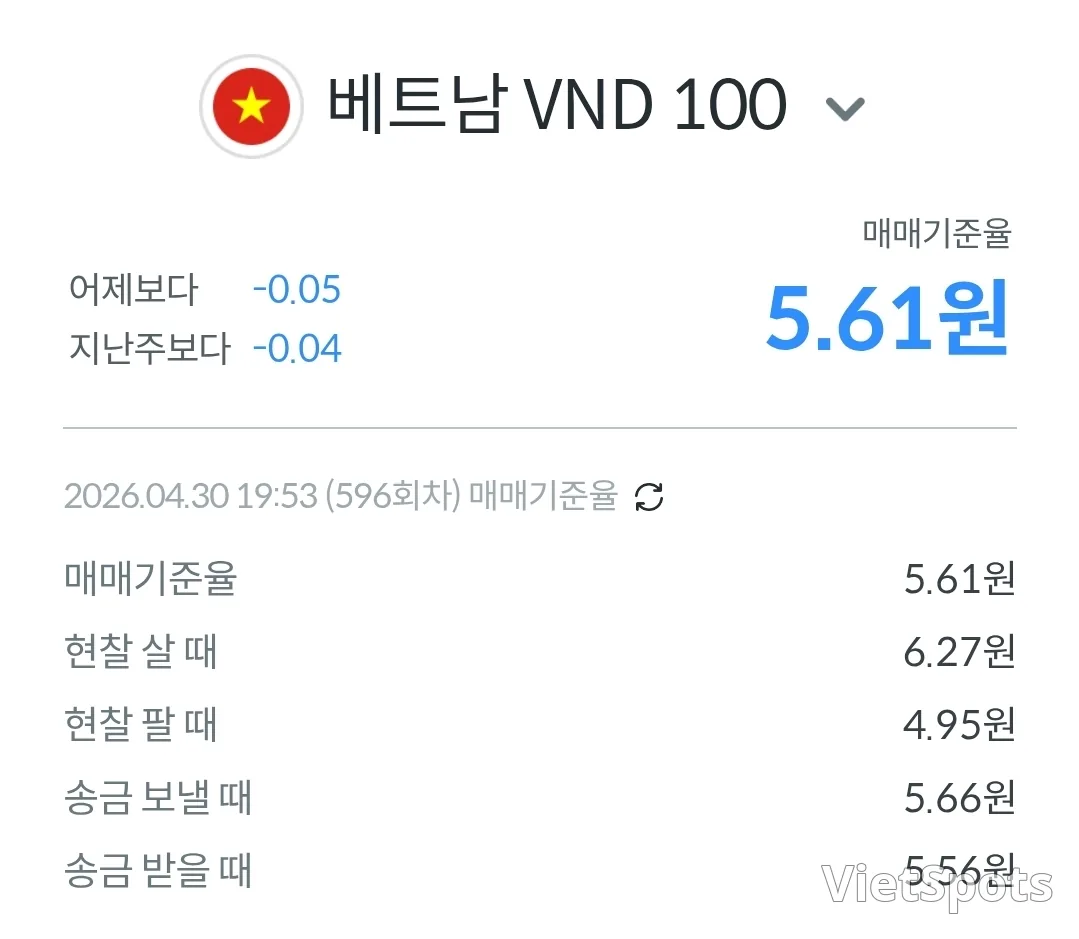 💱อัตราแลกเปลี่ยนด่ง-ดอลลาร์วันนี้ (260430)