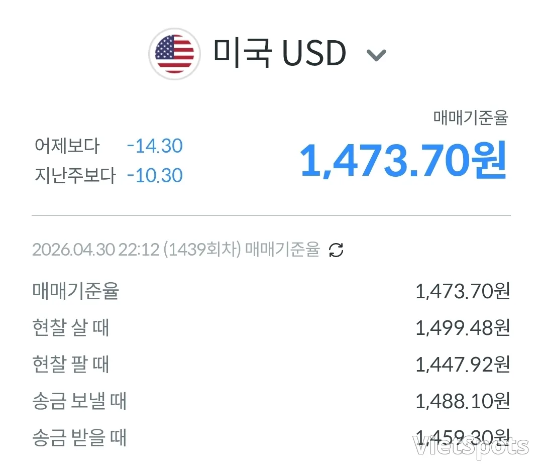 💱今日越南盾兑美元汇率 (260501)