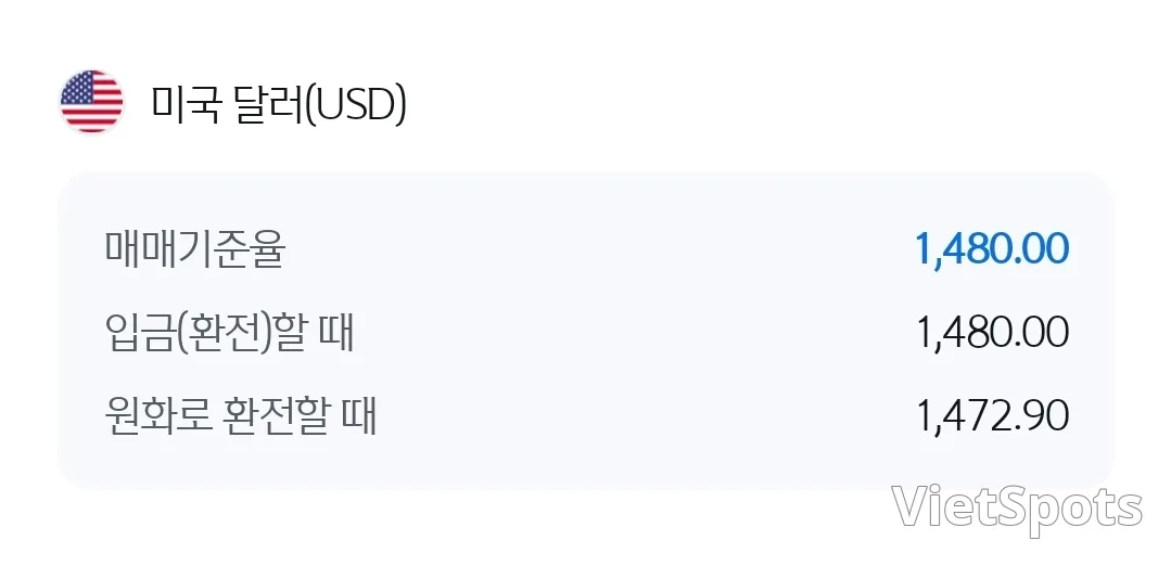 💱今日越南盾兌美元匯率 (260505)
