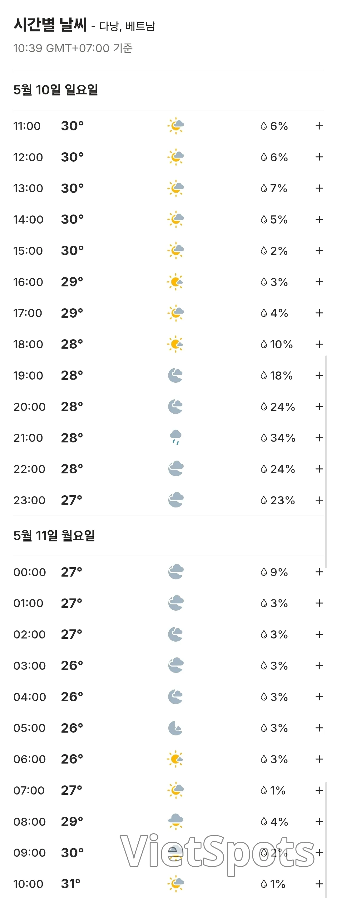 🌈Weather Forecast for Da Nang, Hoi An, Ba Na Hills, Hue, Vietnam (260510)