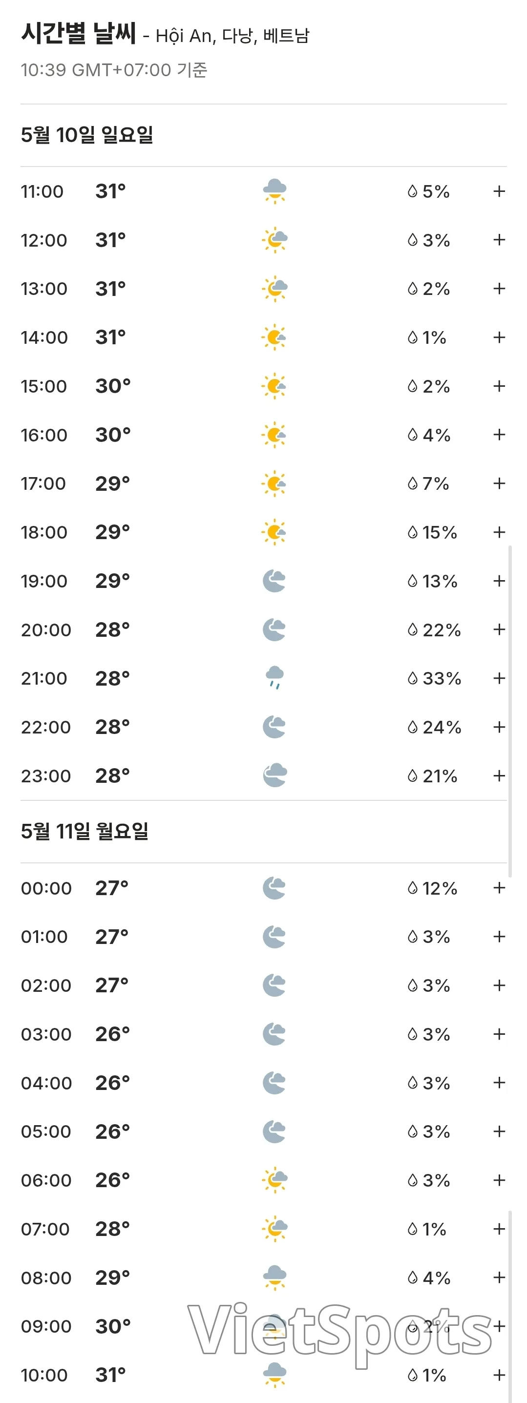 🌈Weather Forecast for Da Nang, Hoi An, Ba Na Hills, Hue, Vietnam (260510)
