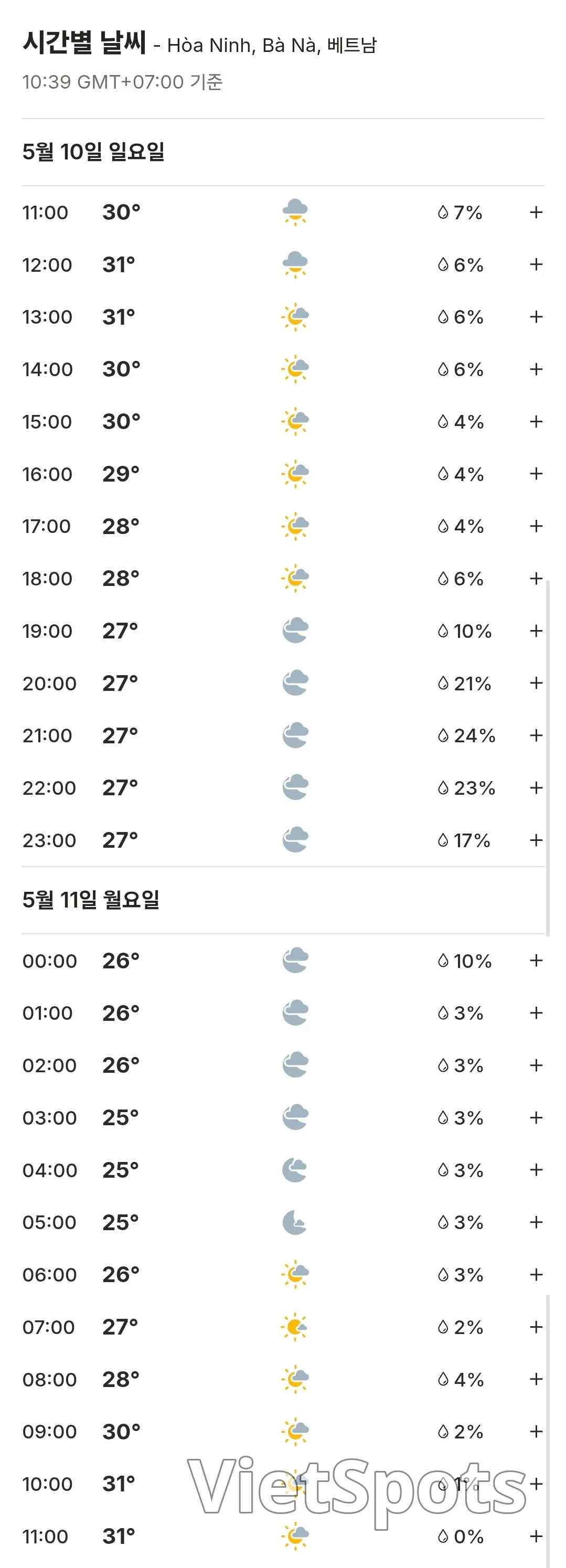 🌈Weather Forecast for Da Nang, Hoi An, Ba Na Hills, Hue, Vietnam (260510)