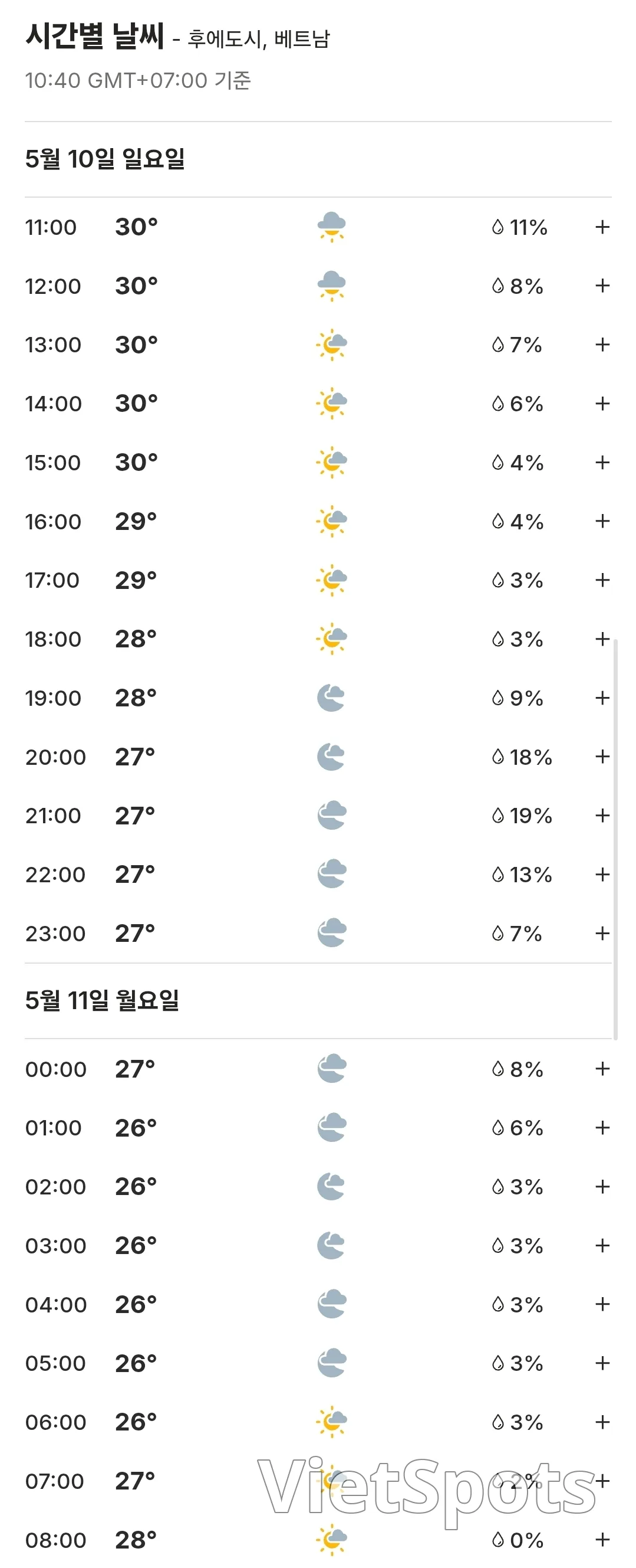 🌈Weather Forecast for Da Nang, Hoi An, Ba Na Hills, Hue, Vietnam (260510)