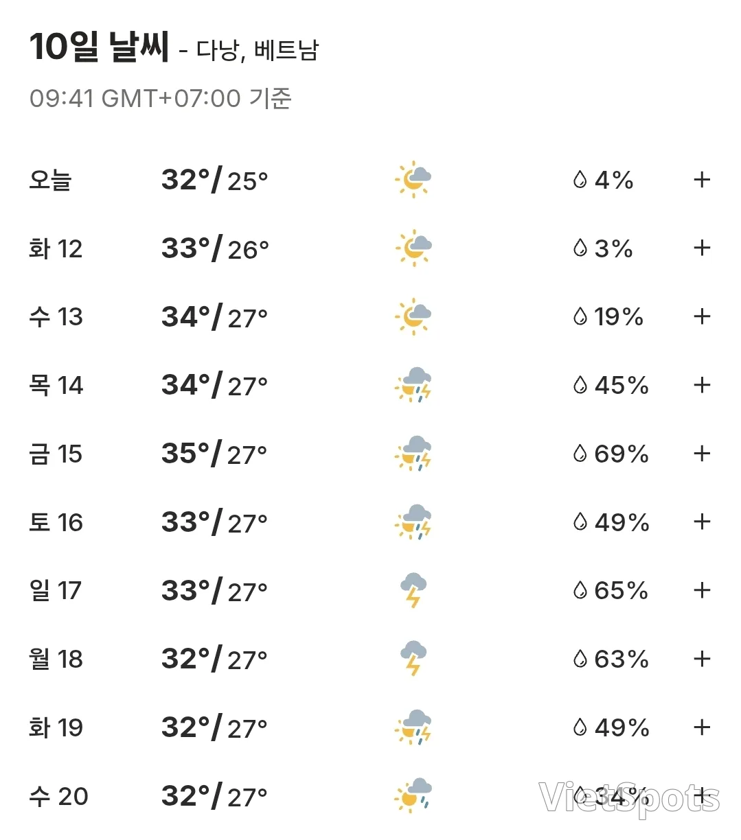 🌈Dự báo thời tiết 10 ngày Đà Nẵng, Hội An, Bà Nà Hills, Huế (260511~260520)