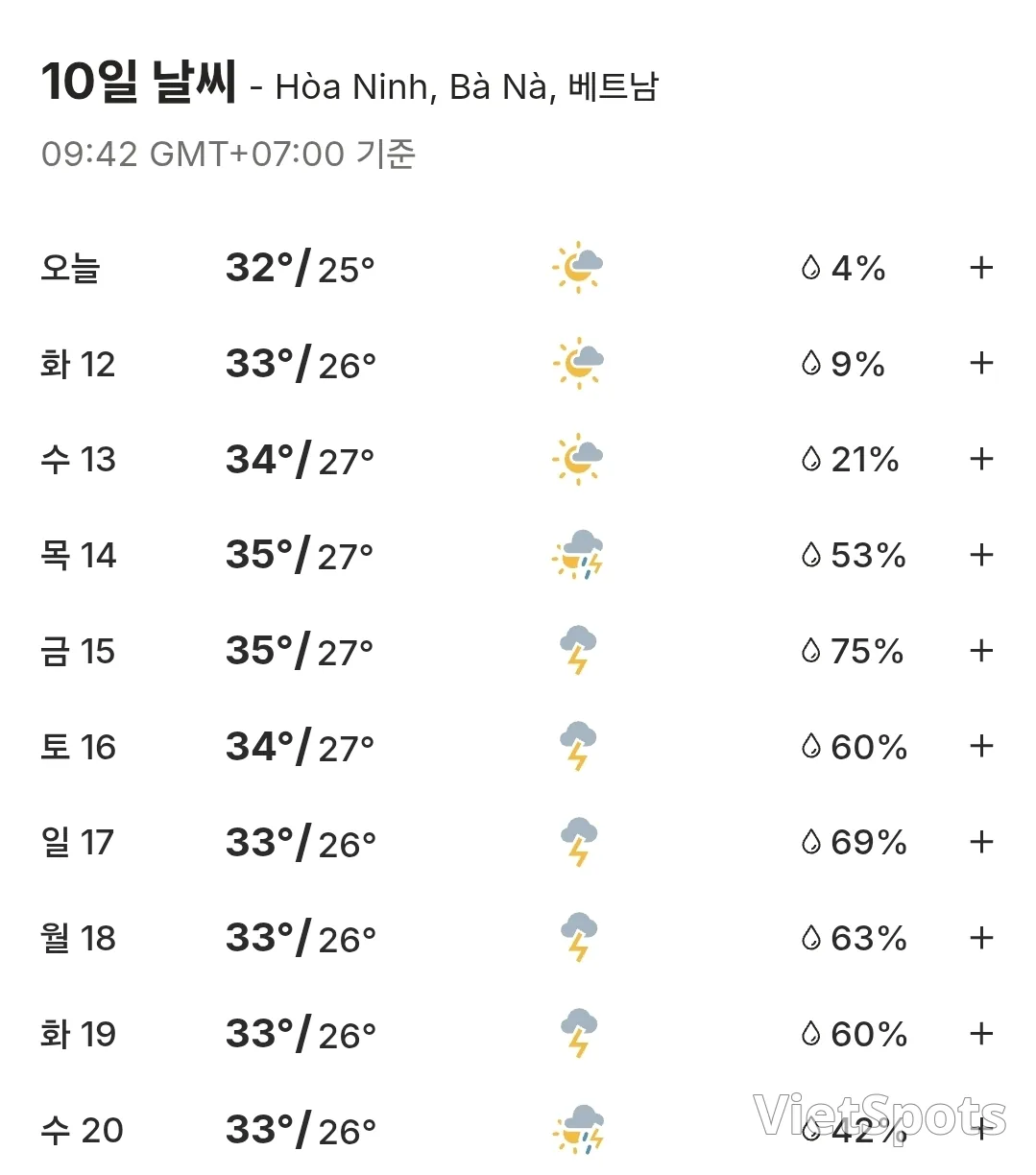 🌈Dự báo thời tiết 10 ngày Đà Nẵng, Hội An, Bà Nà Hills, Huế (260511~260520)