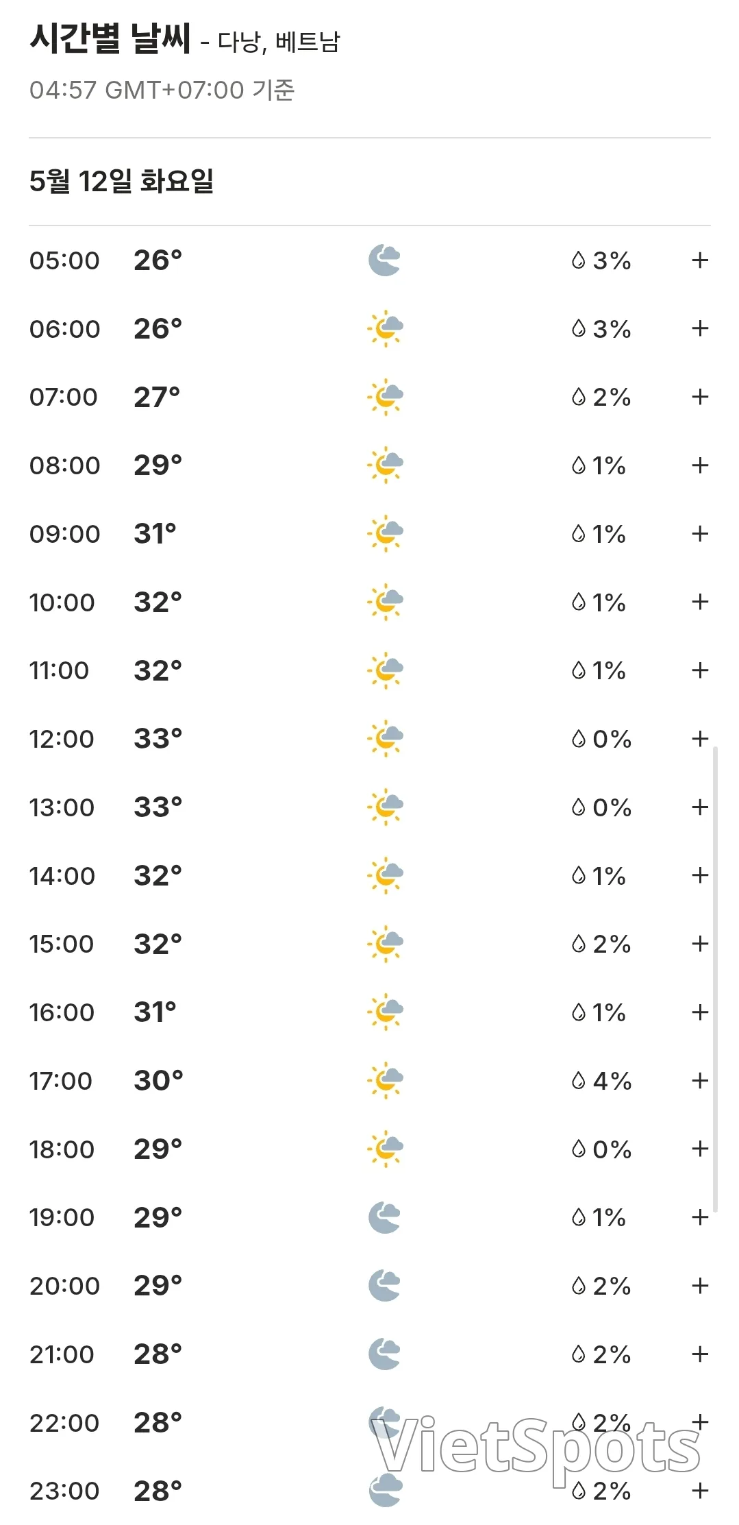 🌈Weather forecast for Da Nang, Hoi An, Ba Na Hills, Hue, Vietnam (260512)