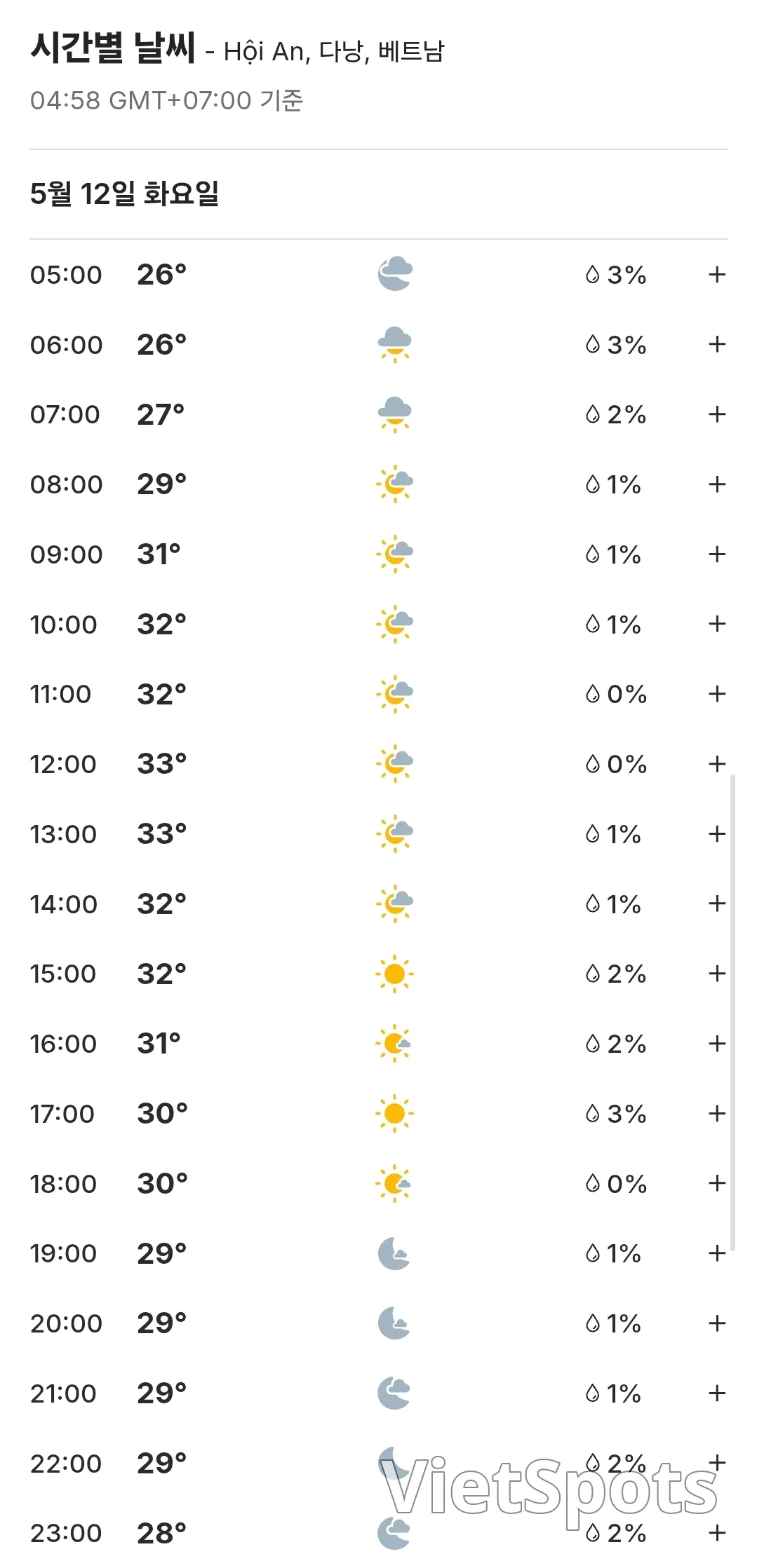 🌈Weather forecast for Da Nang, Hoi An, Ba Na Hills, Hue, Vietnam (260512)