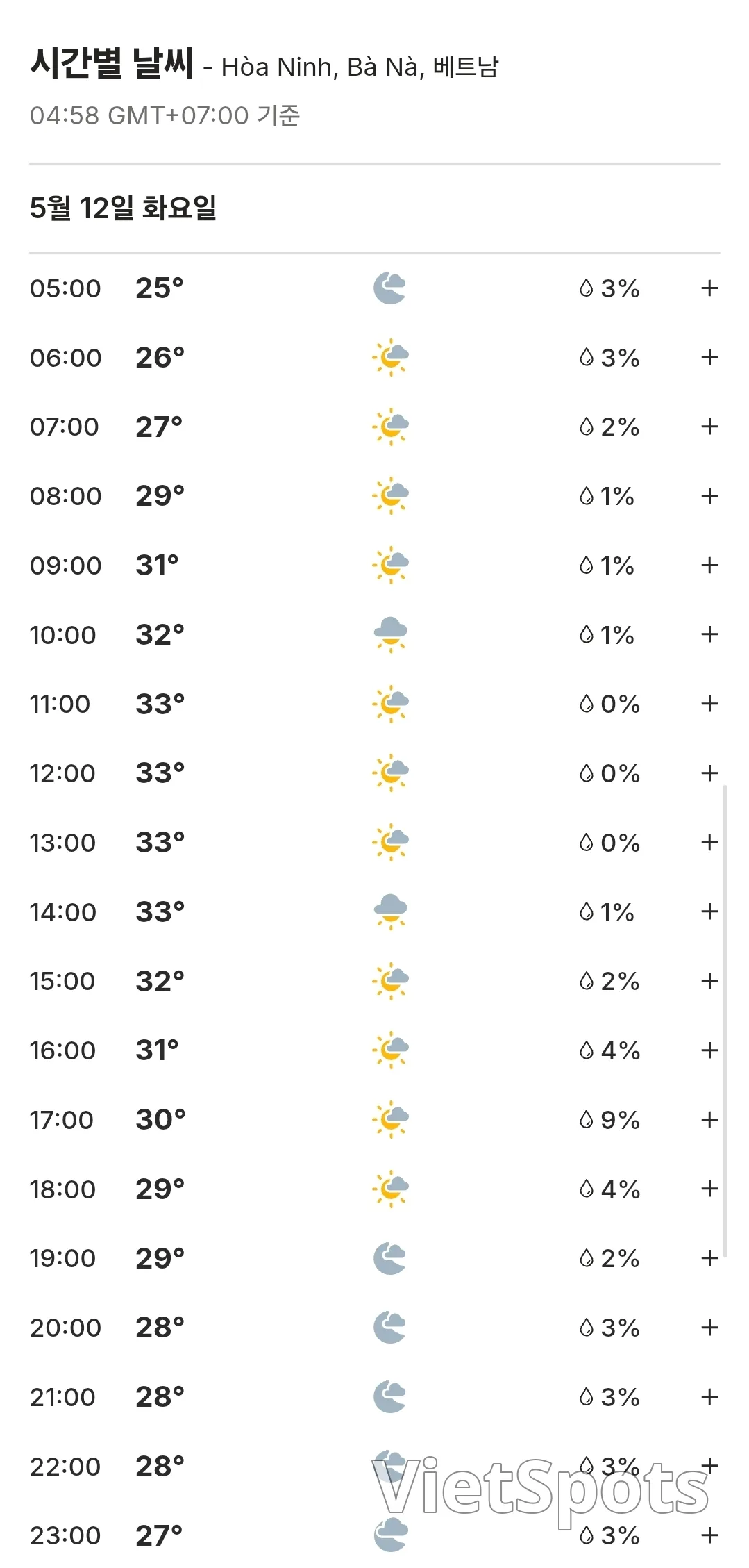🌈Weather forecast for Da Nang, Hoi An, Ba Na Hills, Hue, Vietnam (260512)