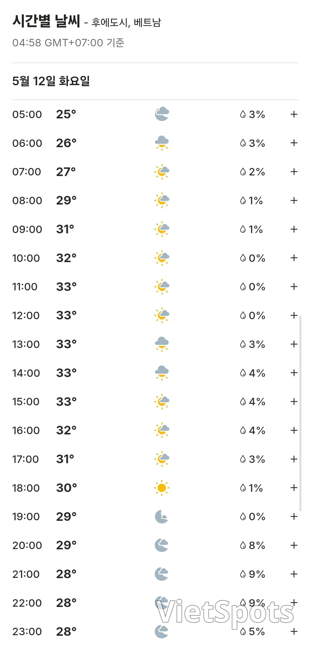 🌈Weather forecast for Da Nang, Hoi An, Ba Na Hills, Hue, Vietnam (260512)