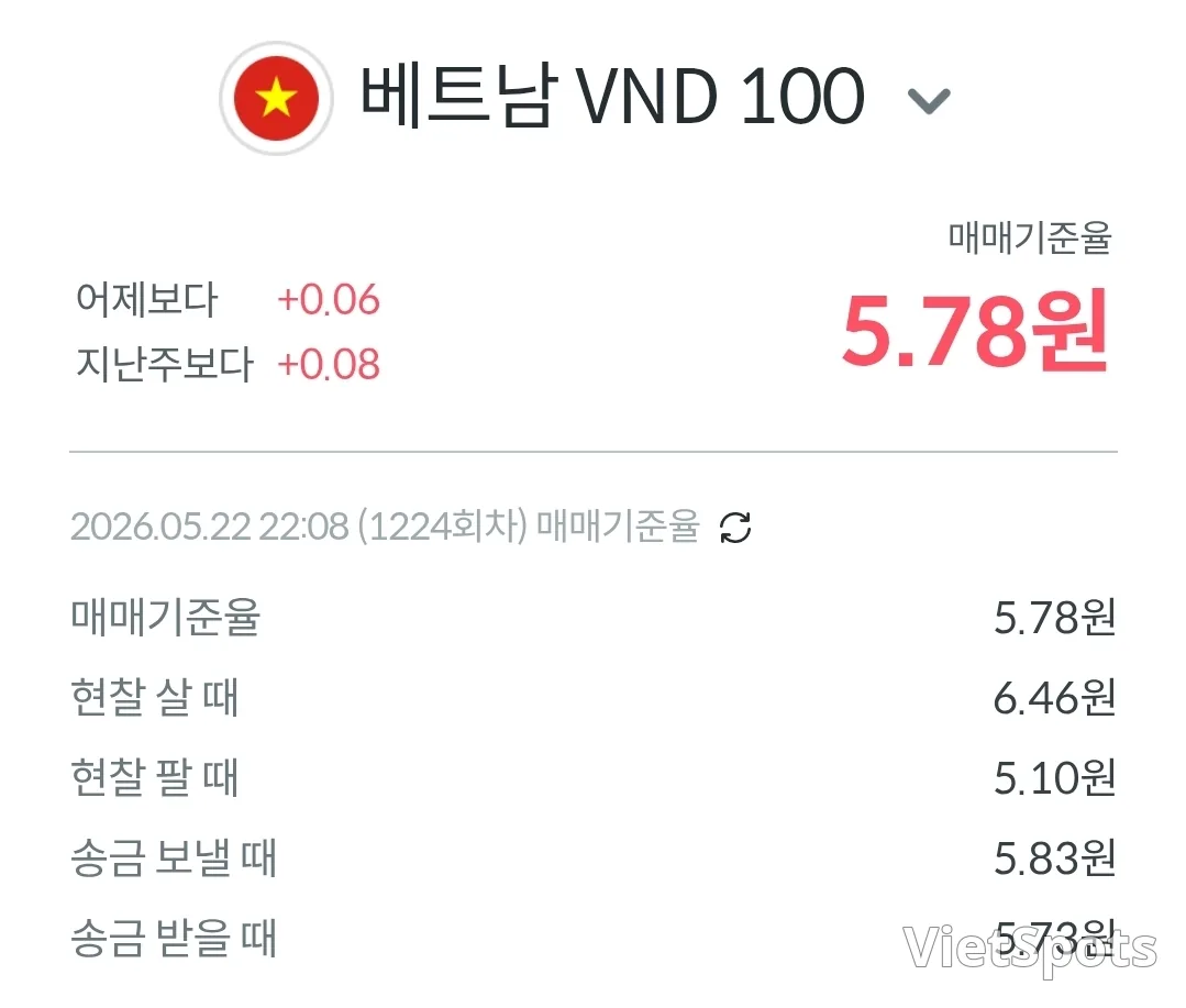 💱Today's Dong-Dollar Exchange Rate (260523)