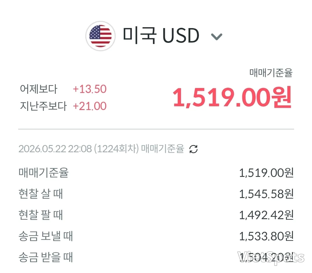 💱Today's Dong-Dollar Exchange Rate (260523)