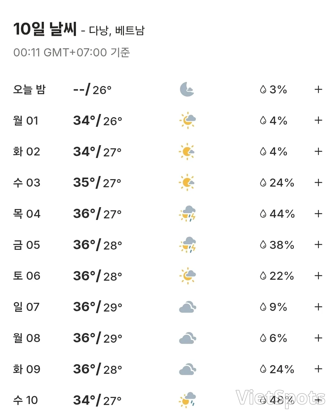 🌈10-day weather forecast for Da Nang, Hoi An, Ba Na Hills, Hue (260601~260610)