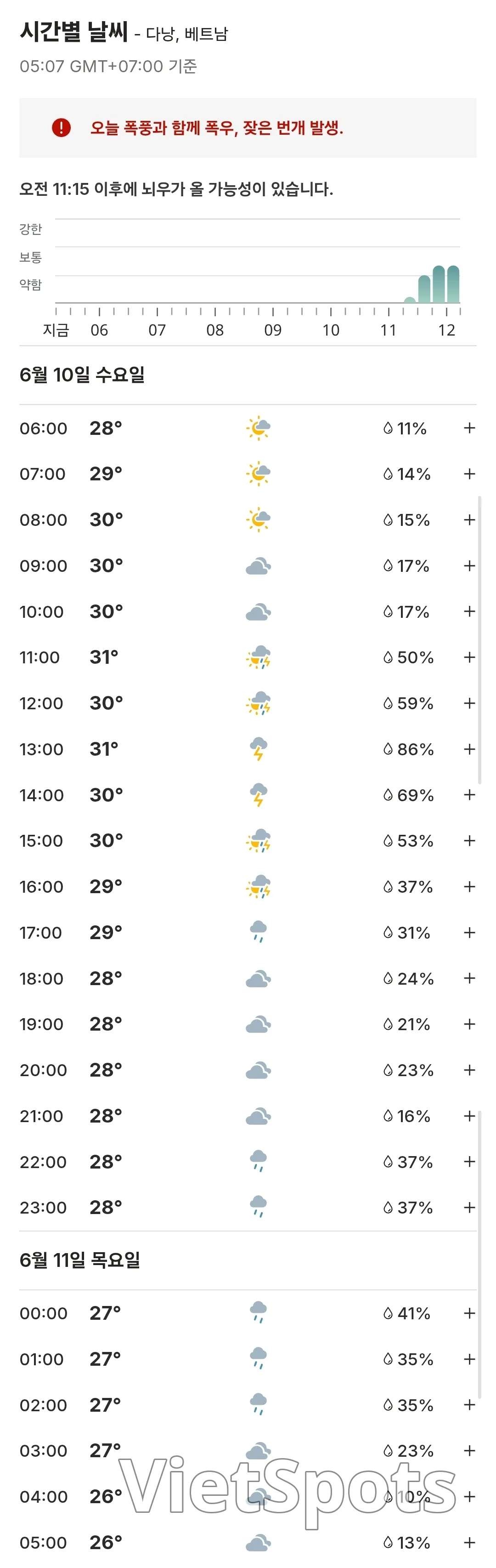 ๐Weather forecast for Da Nang, Hoi An, Ba Na Hills, Hue, Vietnam (260610)