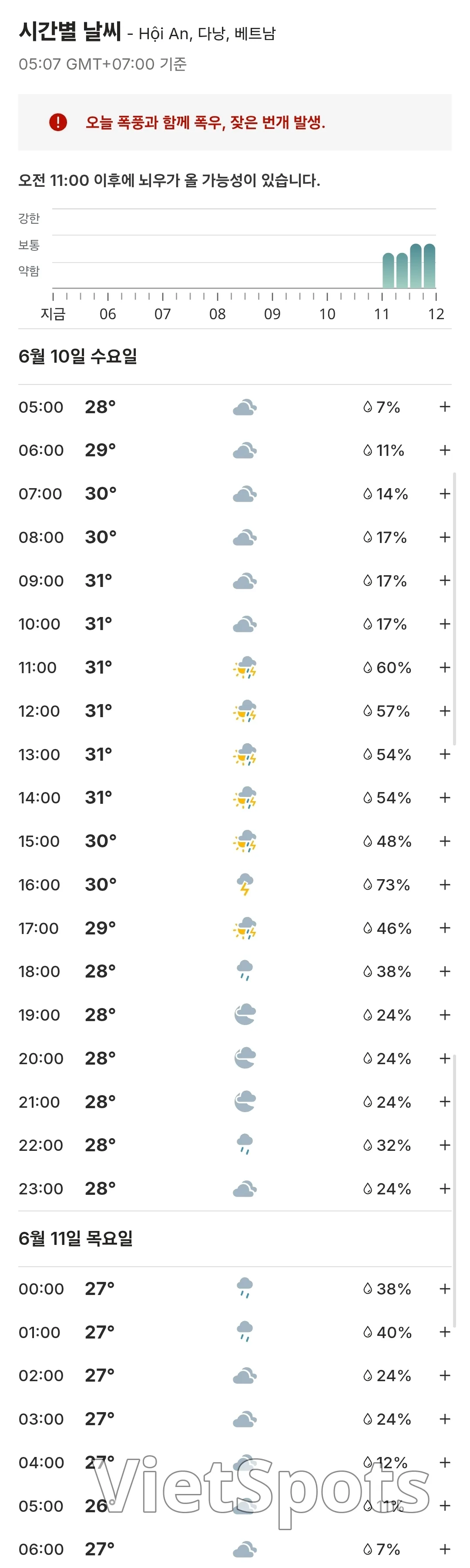 ๐Weather forecast for Da Nang, Hoi An, Ba Na Hills, Hue, Vietnam (260610)