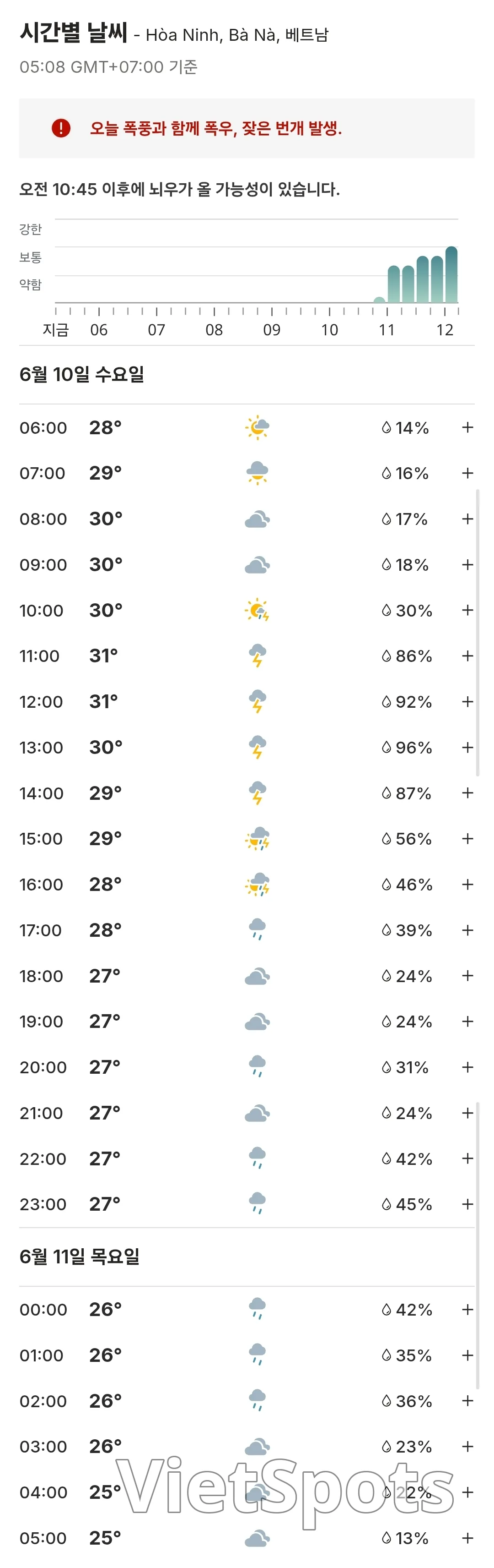 ๐Weather forecast for Da Nang, Hoi An, Ba Na Hills, Hue, Vietnam (260610)