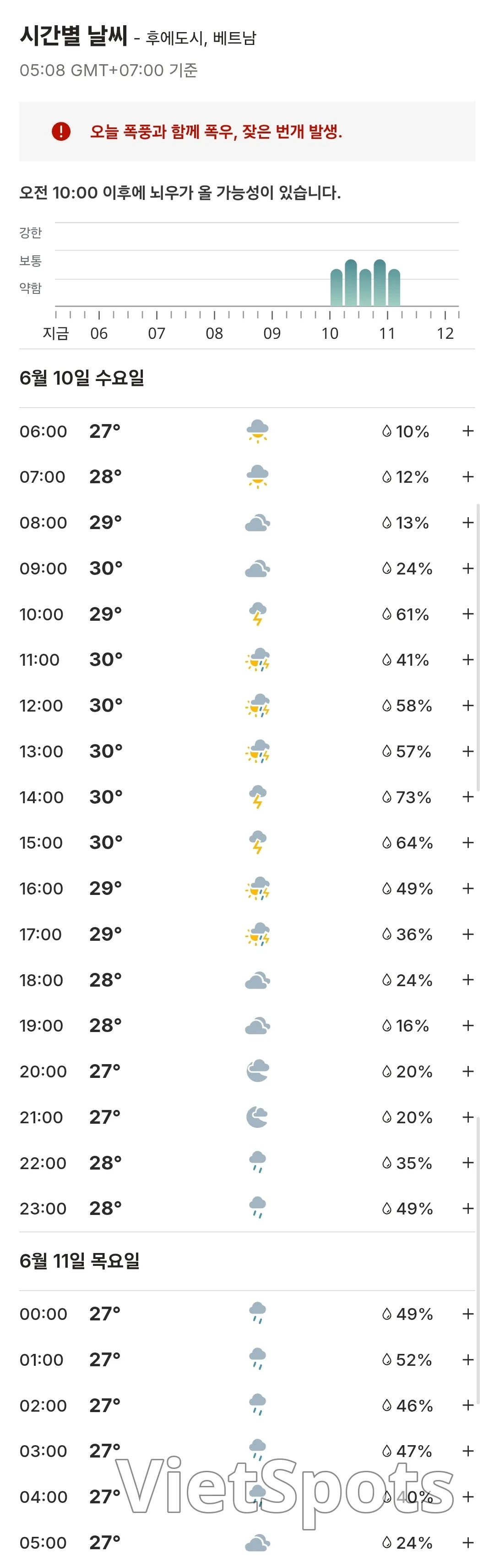 ๐Weather forecast for Da Nang, Hoi An, Ba Na Hills, Hue, Vietnam (260610)