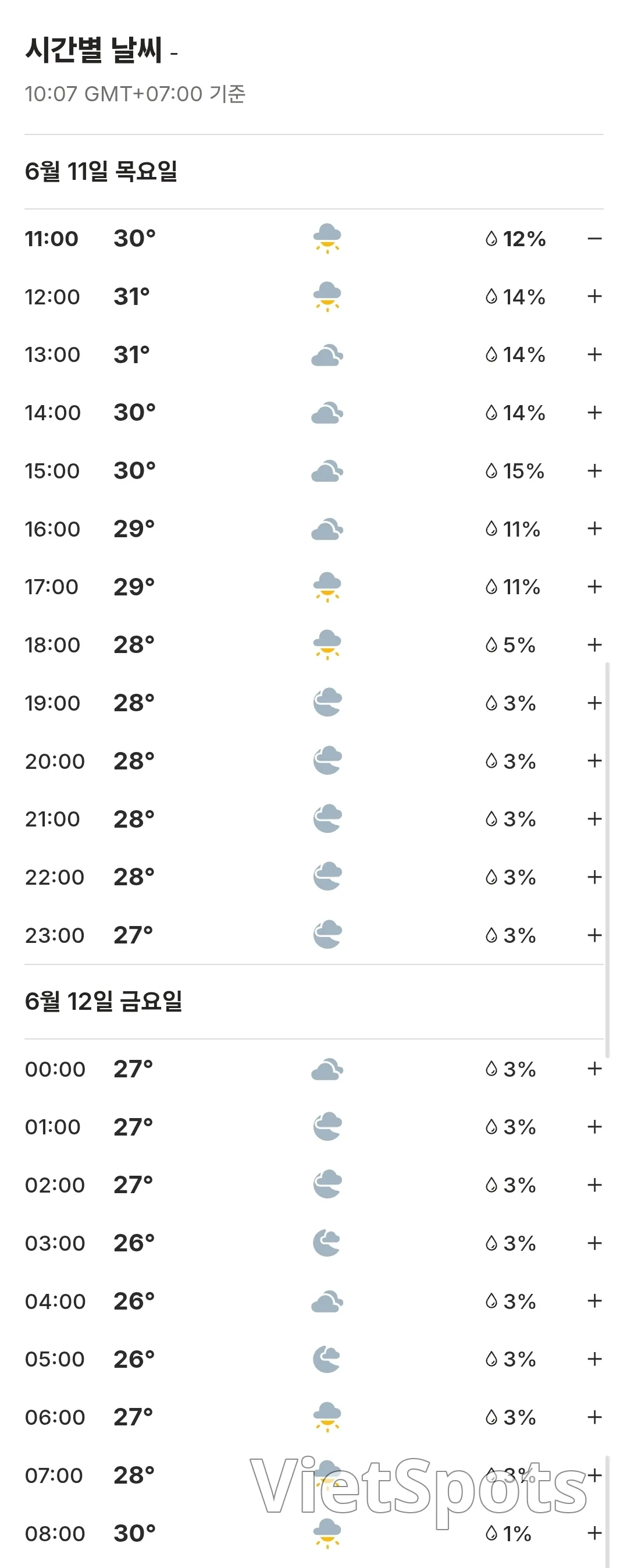 🌈พยากรณ์อากาศ ดานัง ฮอยอัน บานาฮิลส์ เว้ ประเทศเวียดนาม (260611)