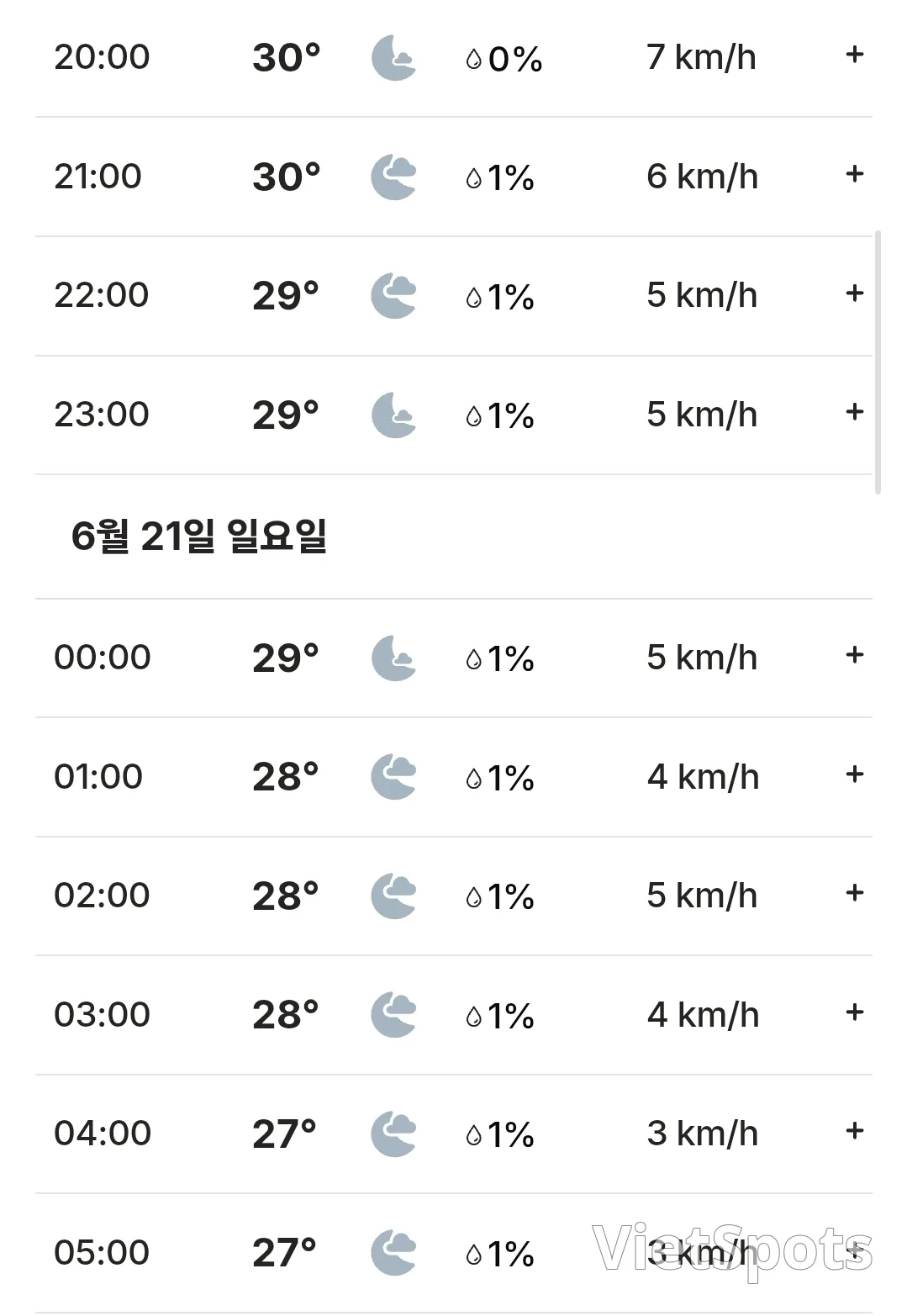 🌈Vietnam Da Nang, Hoi An, Ba Na Hills, Hue Weather Forecast (260620)