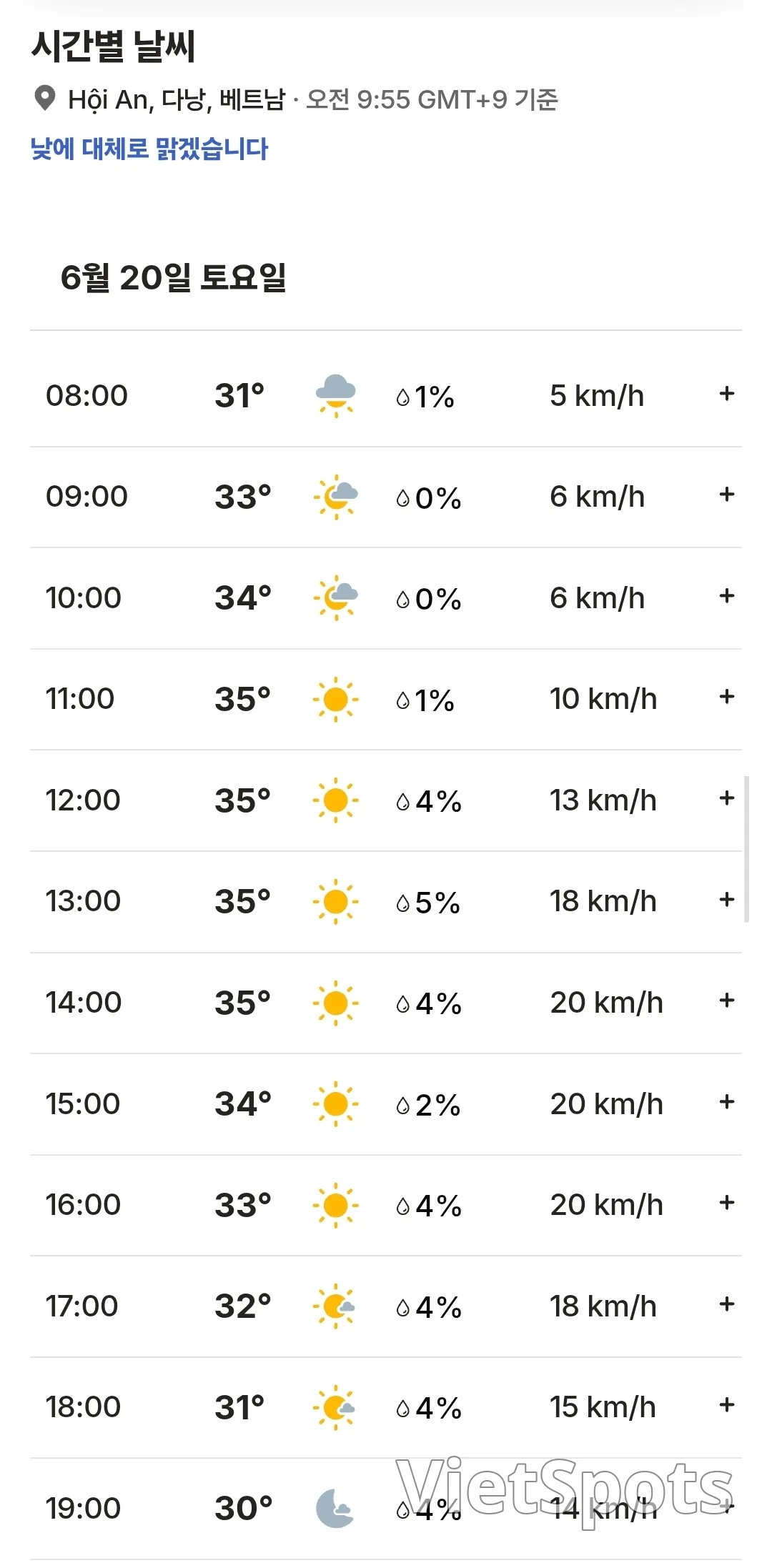 🌈Vietnam Da Nang, Hoi An, Ba Na Hills, Hue Weather Forecast (260620)