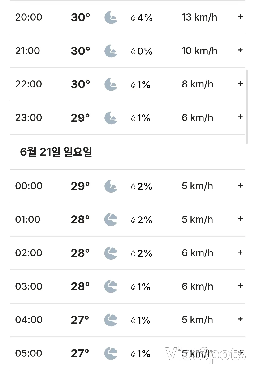 🌈Vietnam Da Nang, Hoi An, Ba Na Hills, Hue Weather Forecast (260620)