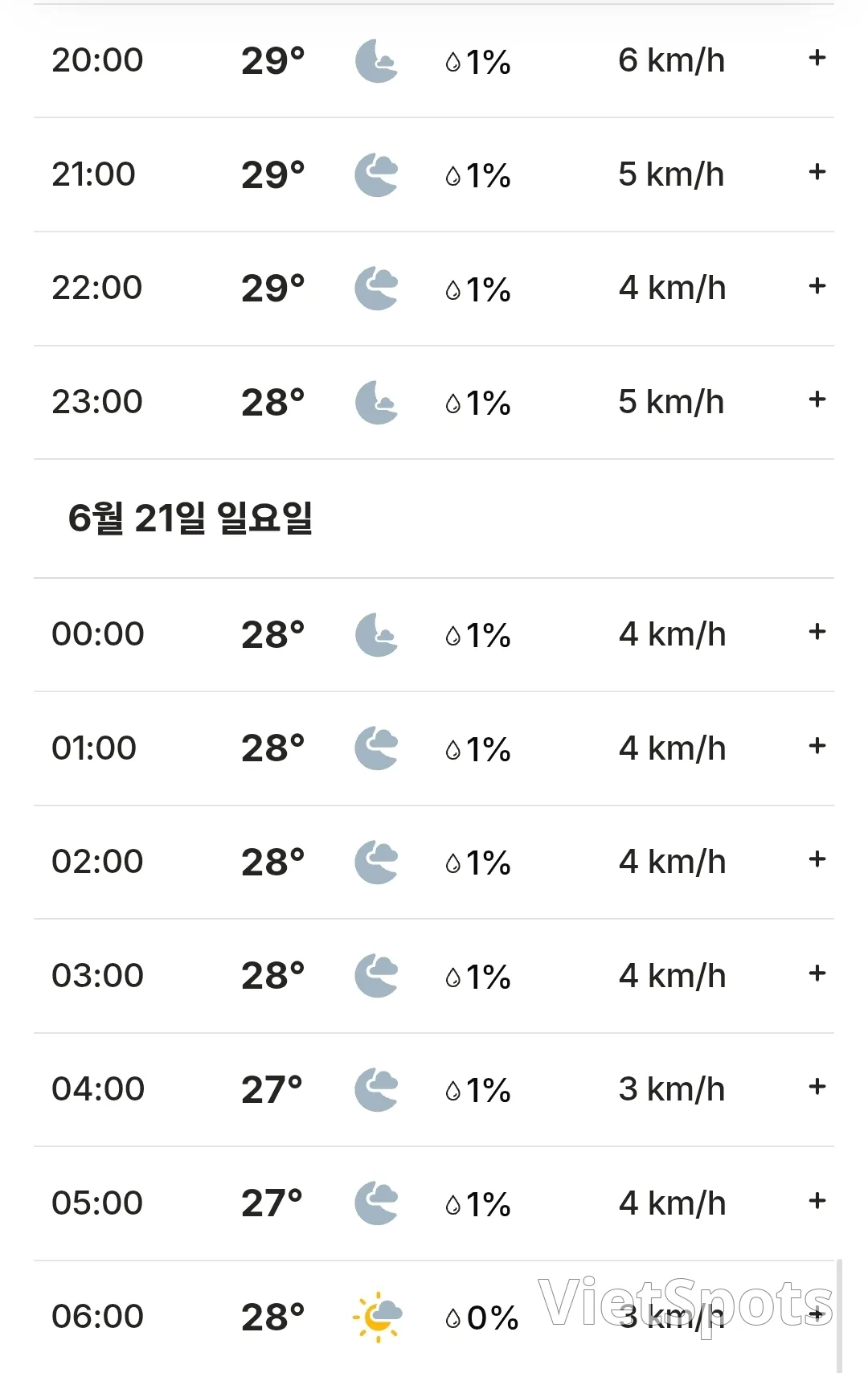 🌈Vietnam Da Nang, Hoi An, Ba Na Hills, Hue Weather Forecast (260620)