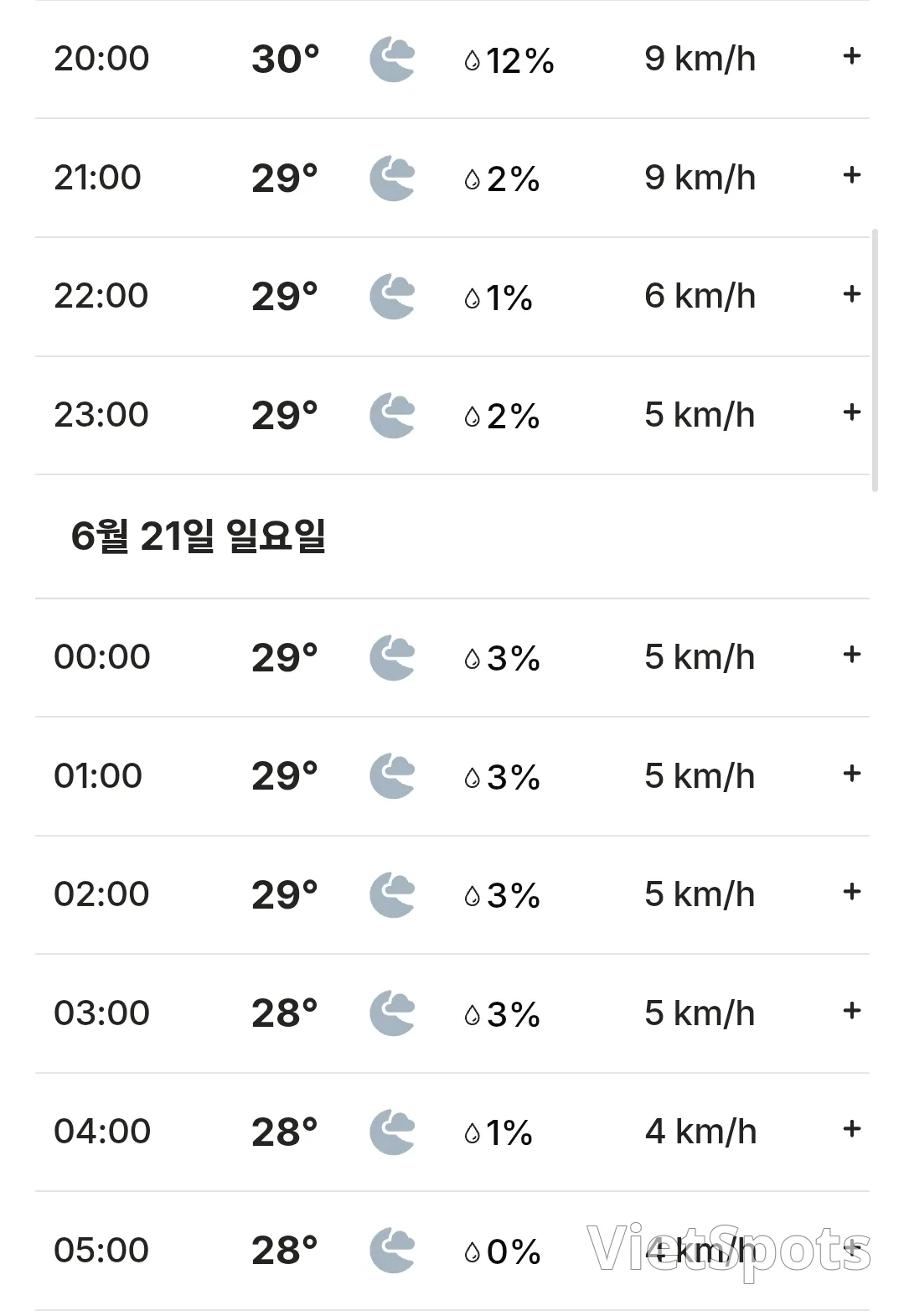 🌈Vietnam Da Nang, Hoi An, Ba Na Hills, Hue Weather Forecast (260620)