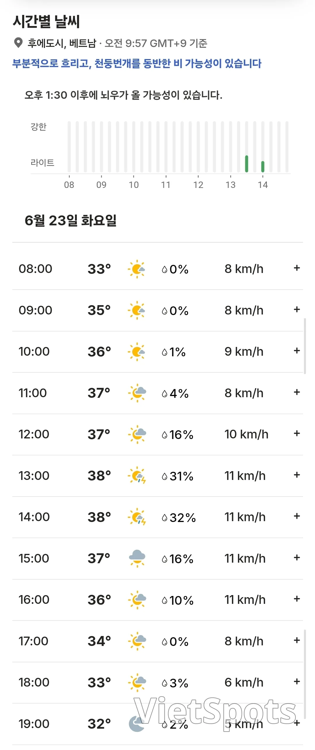 🌈ベトナム ダナン、ホイアン、バーナーヒルズ、フエ 天気予報 (260623)