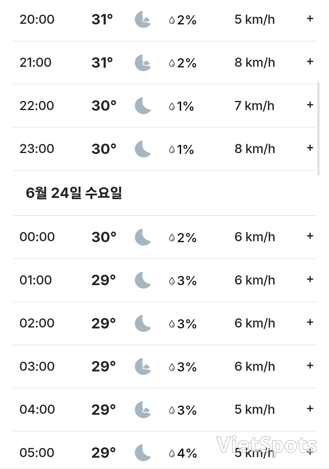 🌈ベトナム ダナン、ホイアン、バーナーヒルズ、フエ 天気予報 (260623)