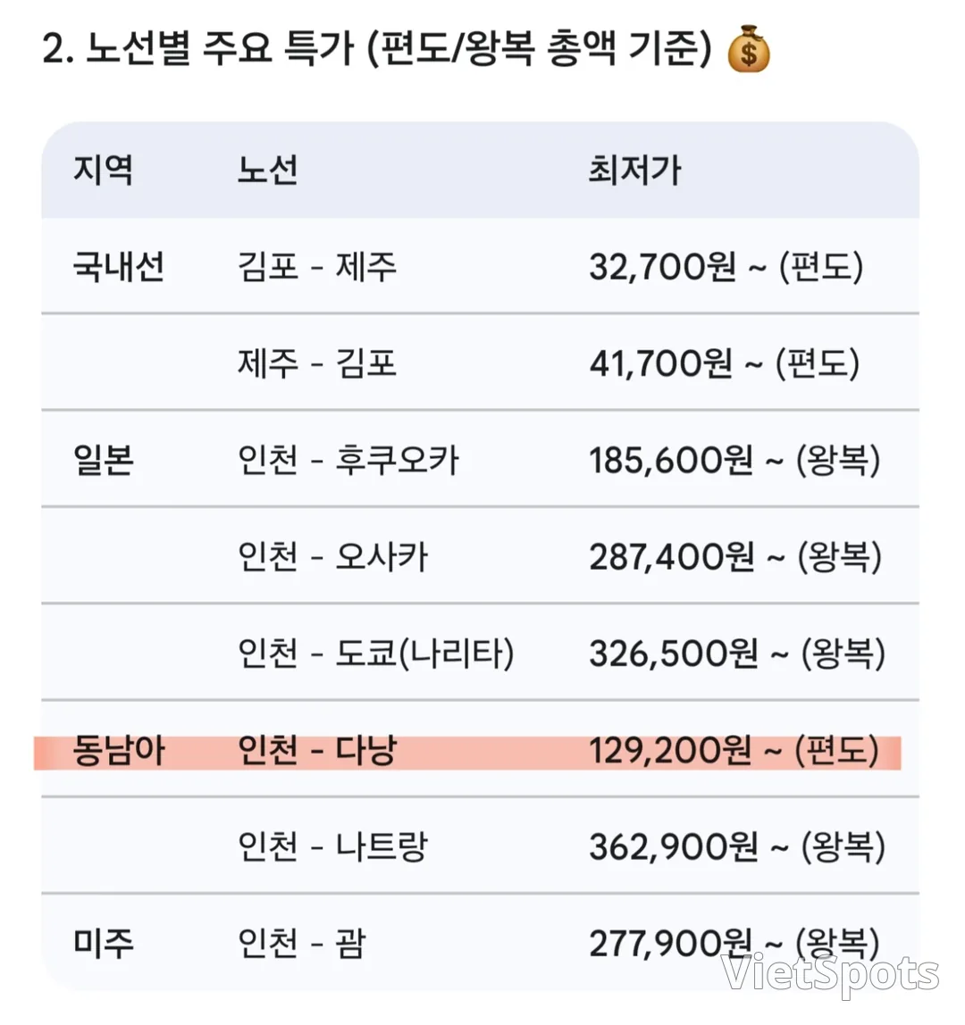 🎈 首尔航空 ✈️✨️ 2026年终感恩节特惠✨️