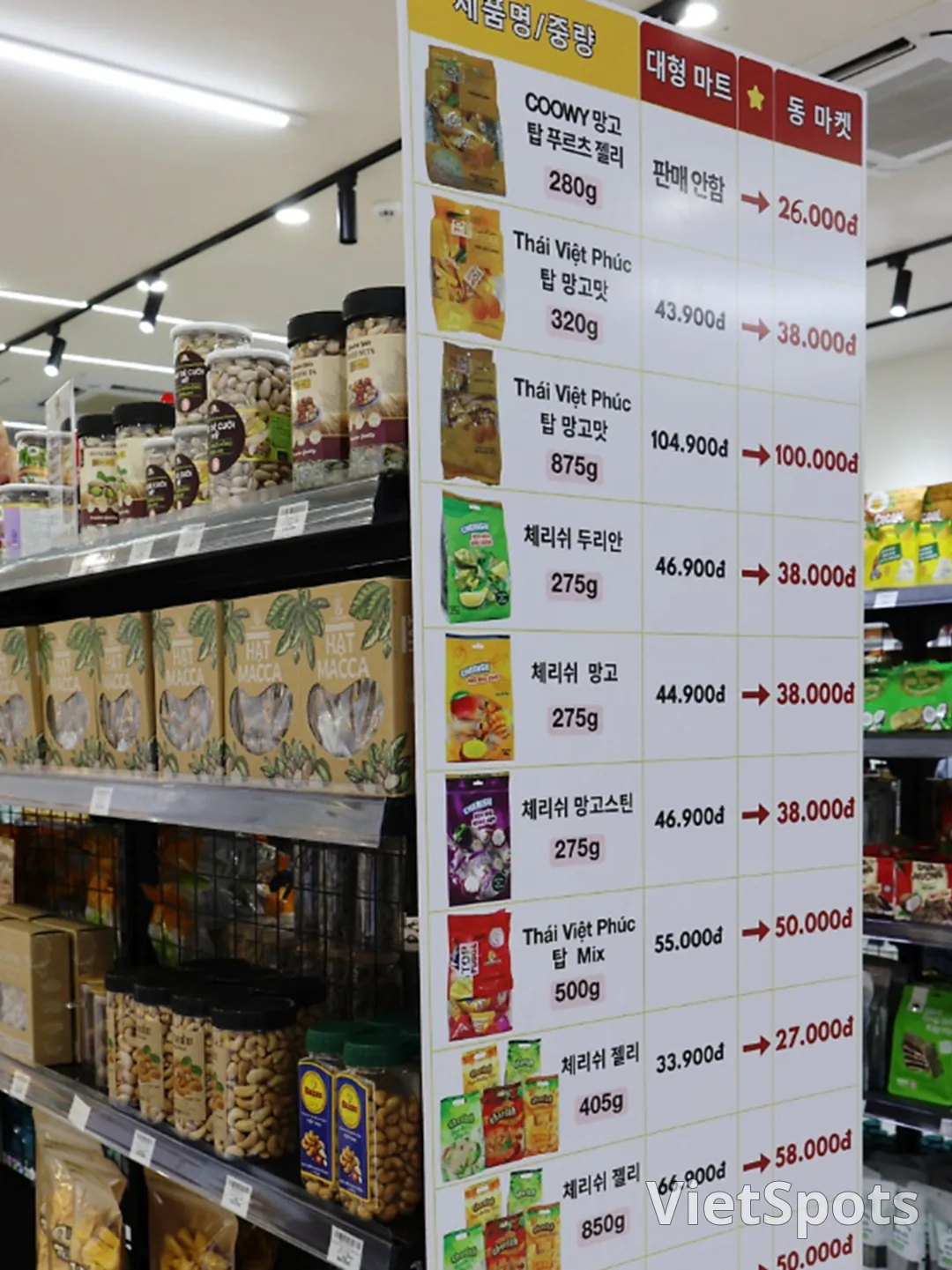 Da Nang Travel Souvenirs Shopping Recommendation! Dong Market!
