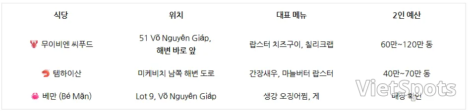 🏖️ 미케비치 근처 숙소·맛집·스파, 걸어서 다 해결하기!