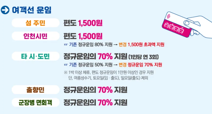 Bạn có biết về Incheon Sea Pass không?