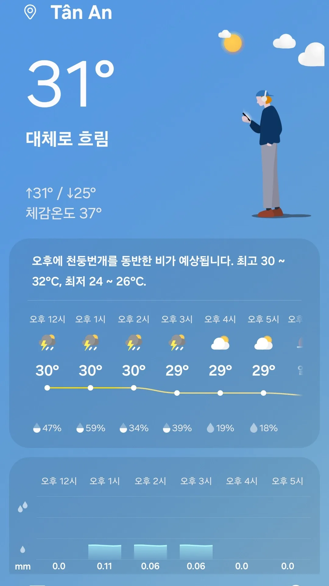 Thuê xe tuyệt vời!!!! (Không lo việc di chuyển~)
