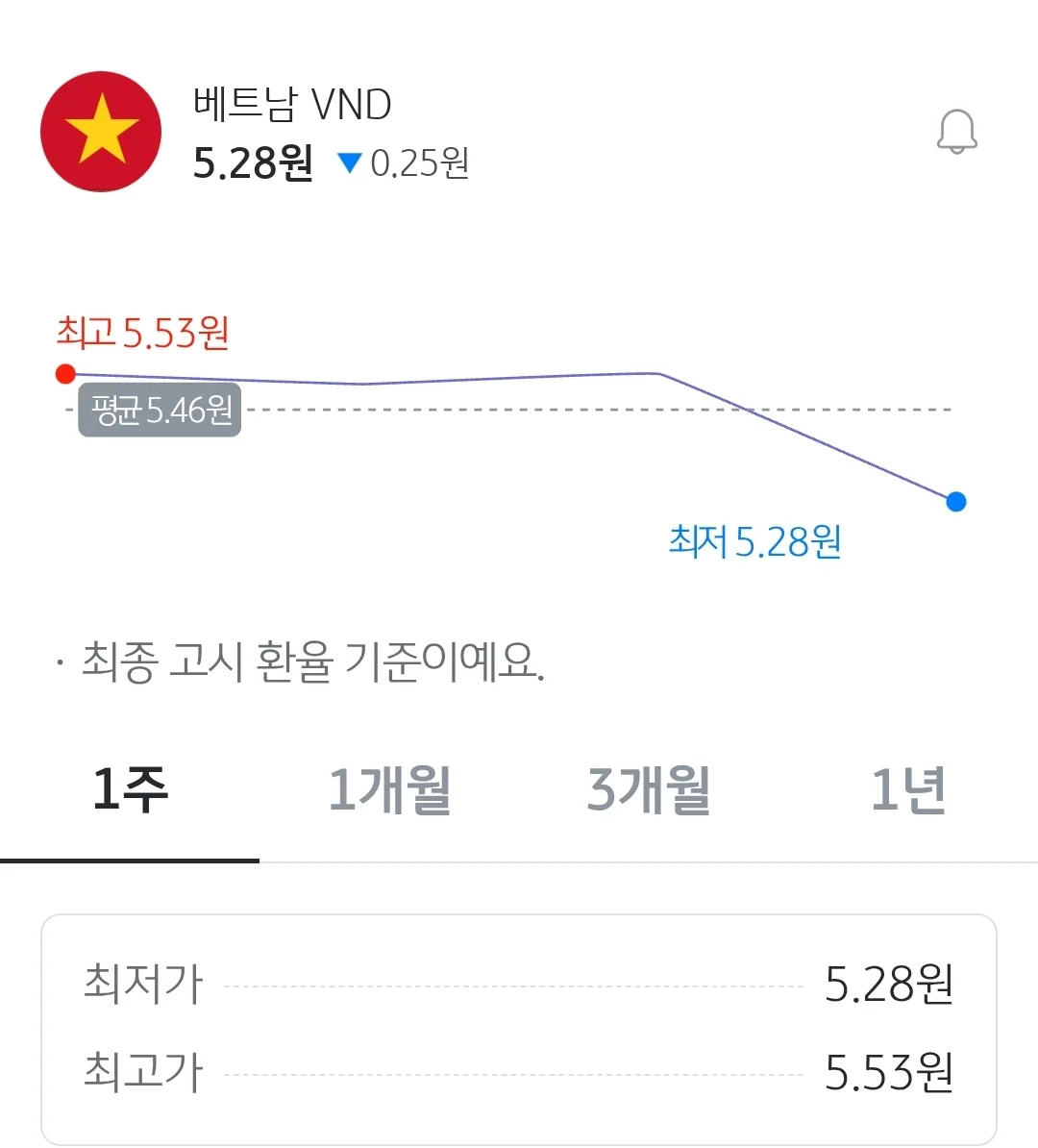 💰Thông tin tỷ giá hối đoái theo thời gian thực~ Kookmin 5.28!!!