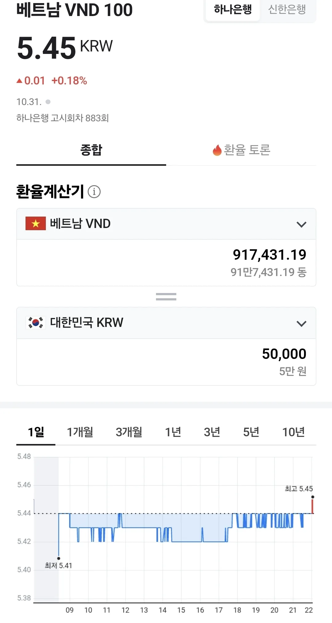 💰Tỷ giá đồng Việt Nam (251102)