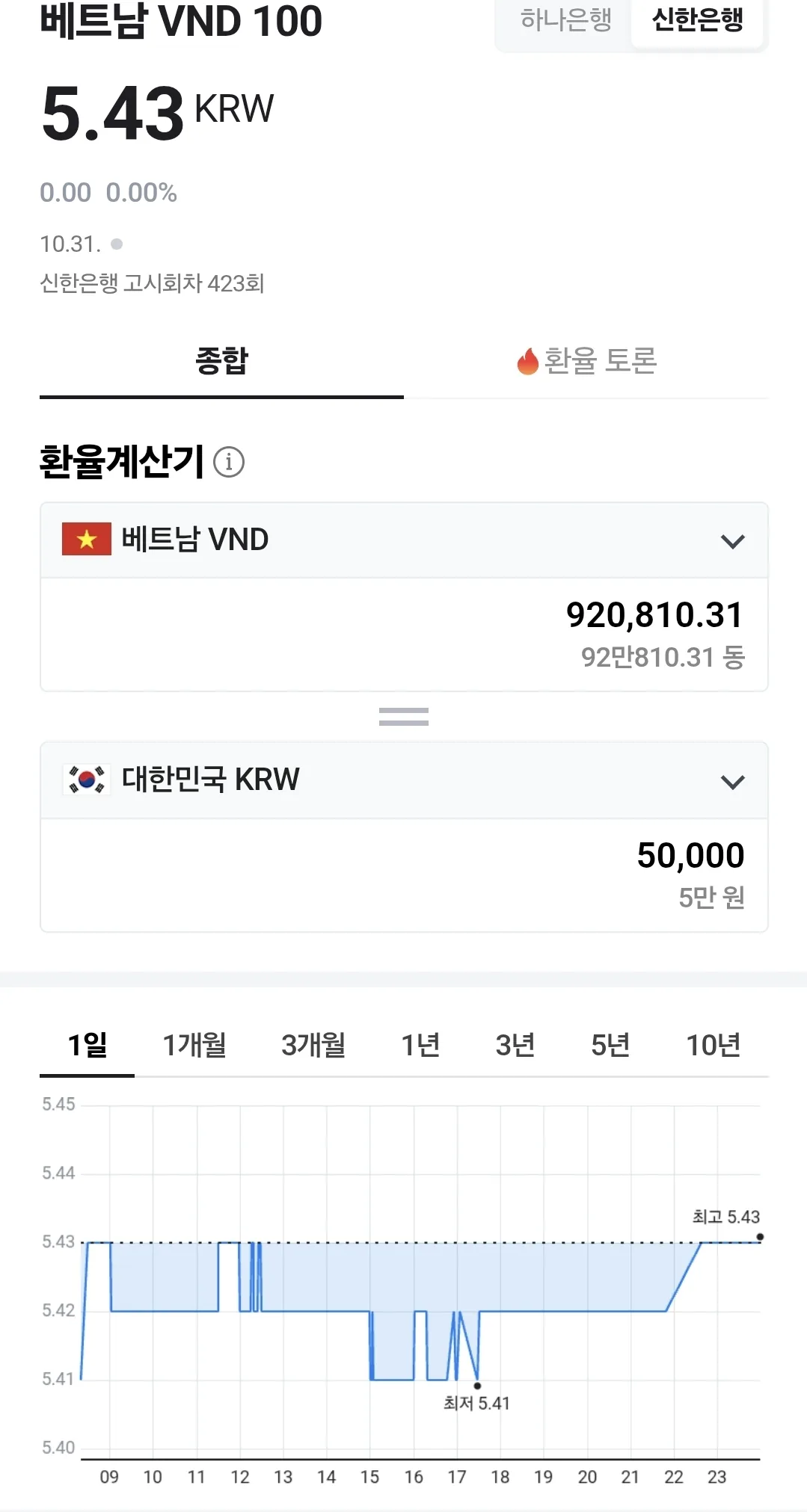 💰Tỷ giá đồng Việt Nam (251102)