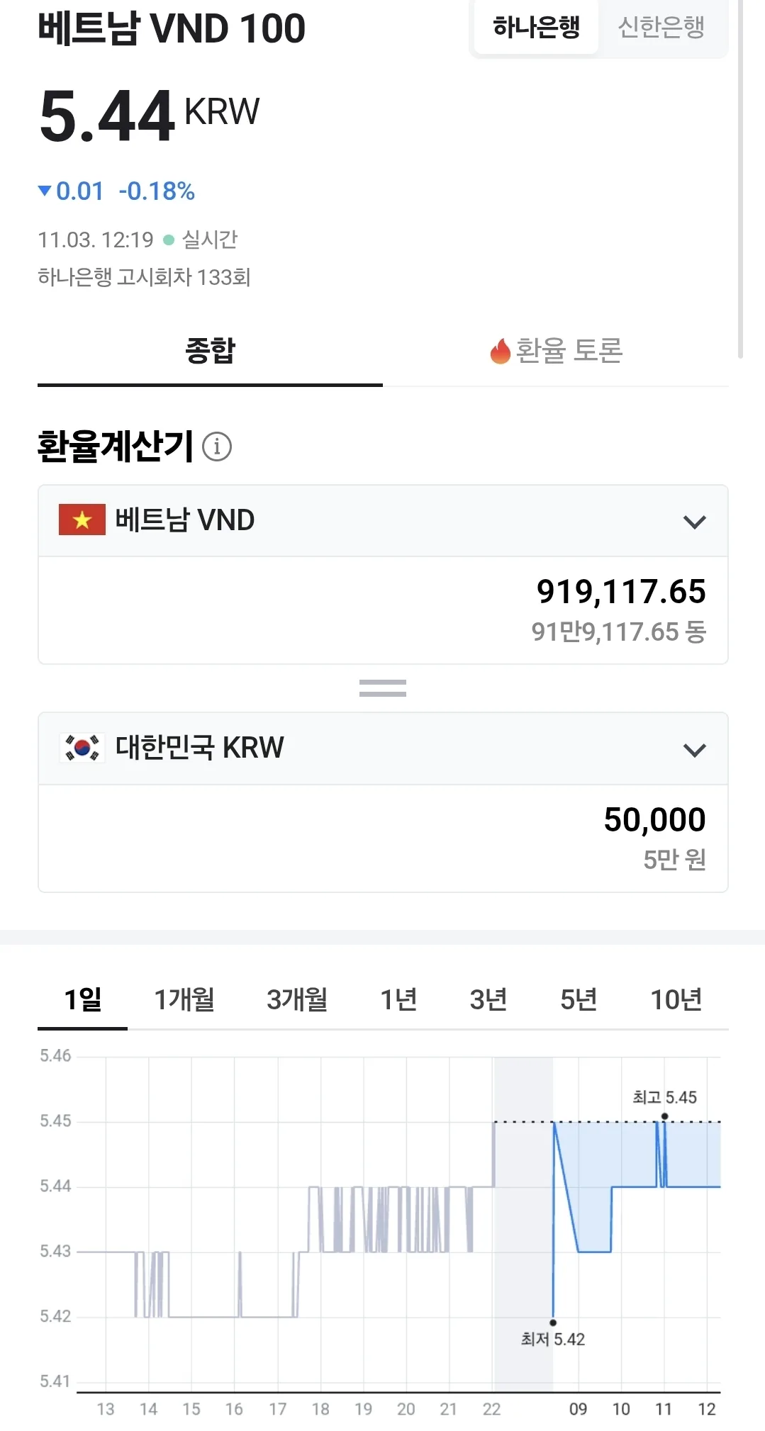 💰Tỷ giá đồng Việt Nam (251103)