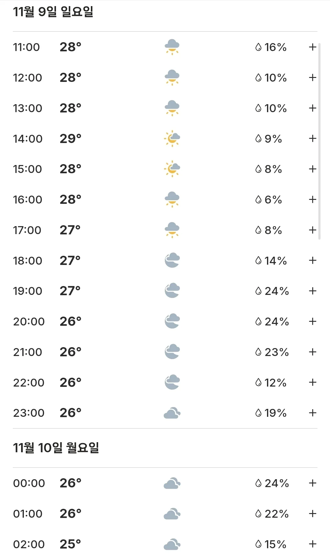 🌈Thời tiết Đà Nẵng hôm nay (251109)