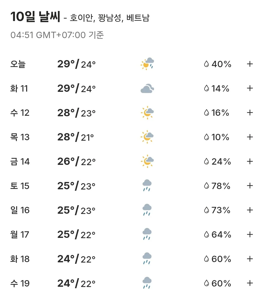 🌈Thời tiết Hội An 10 ngày (251110~251119)