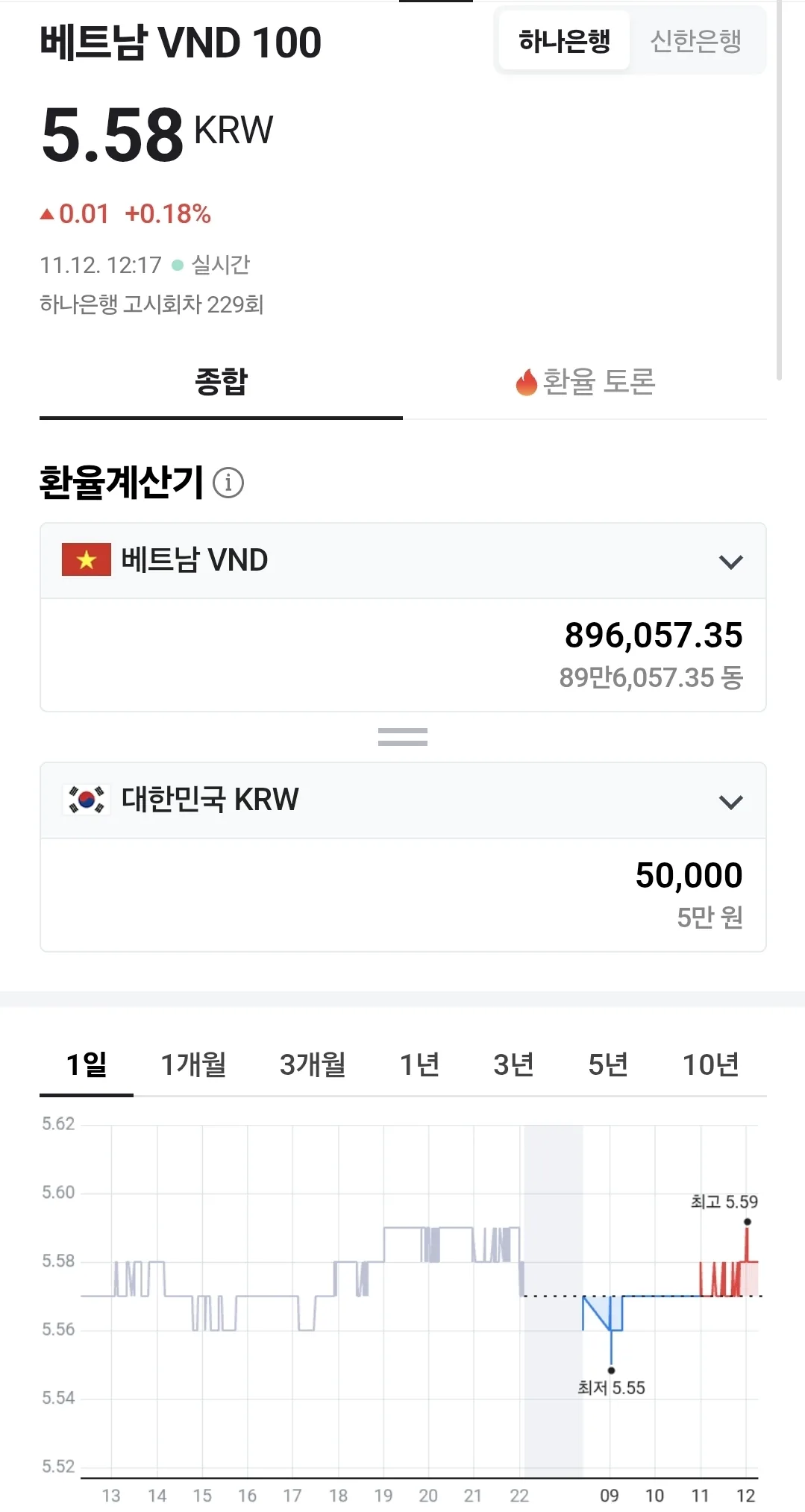 💰Tỷ giá đồng Việt Nam (251112)