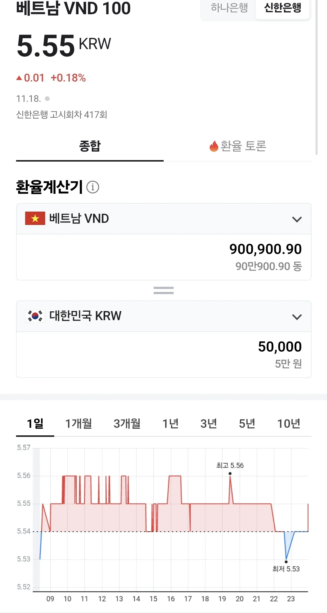 💰Tỷ giá đồng Việt Nam (251118)