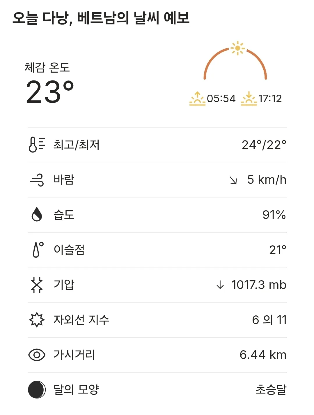 🌈Thời tiết Đà Nẵng hôm nay (251123)